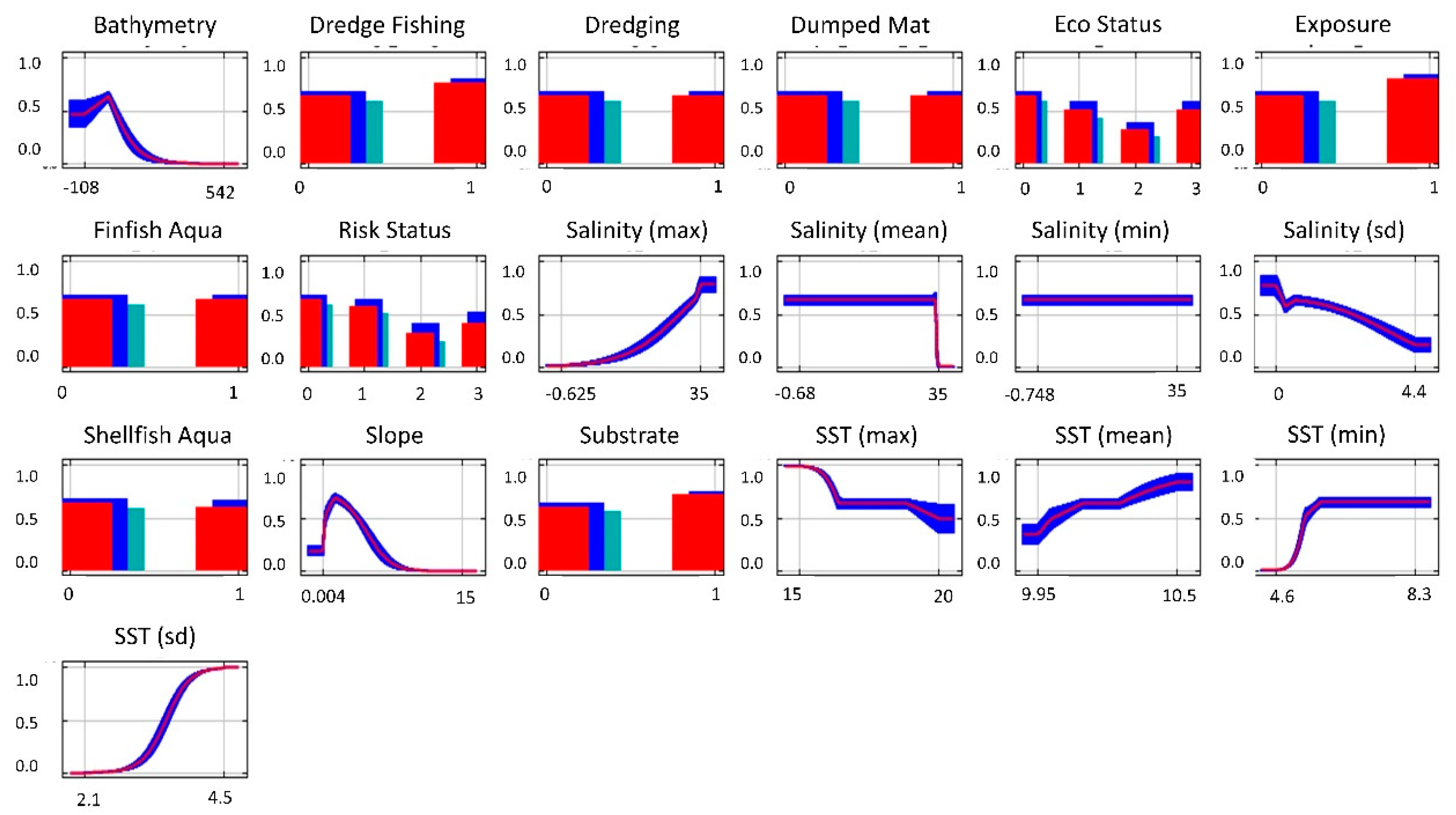 Sustainability 12 08302 g004