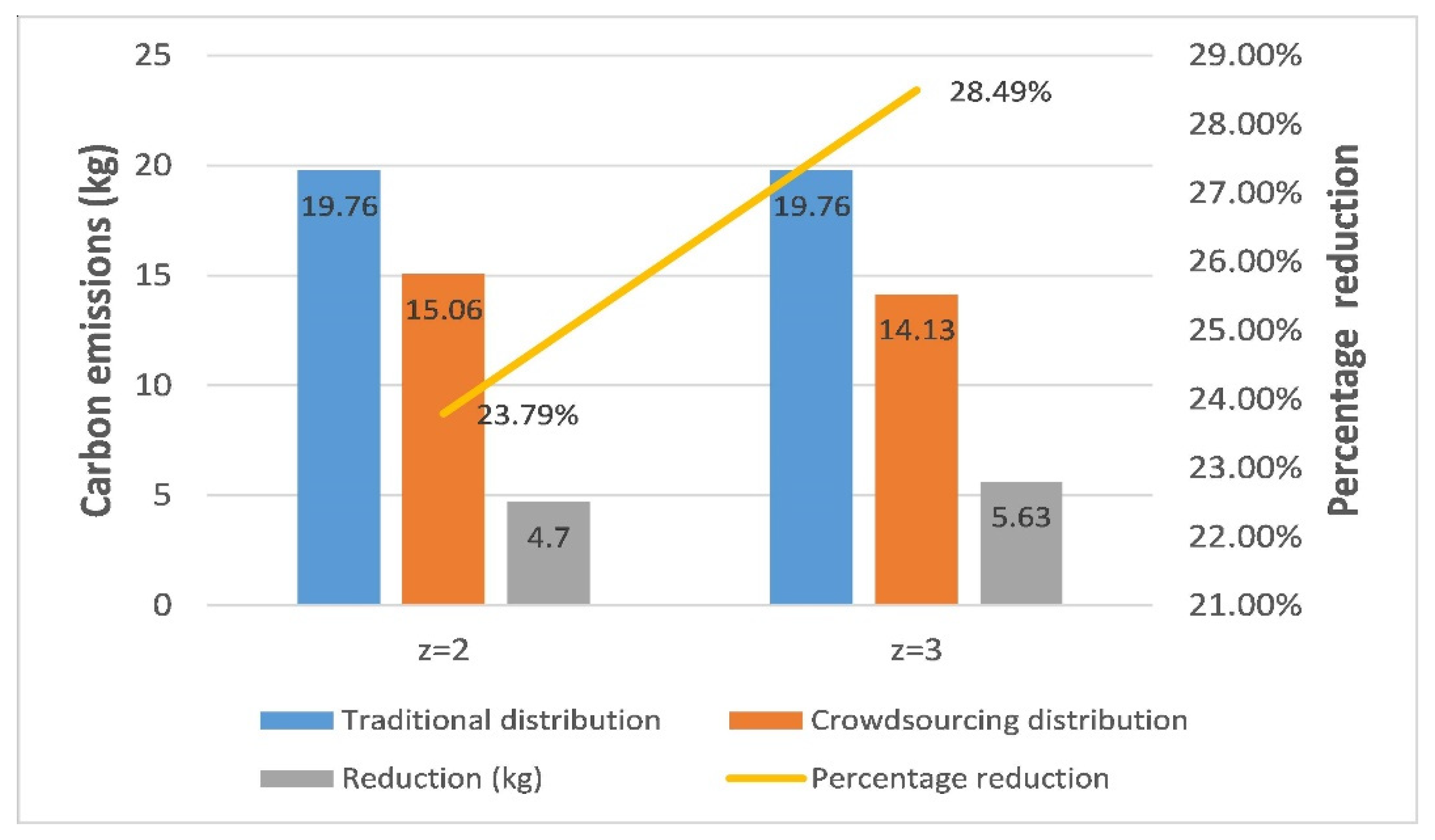 Sustainability 12 08312 g009