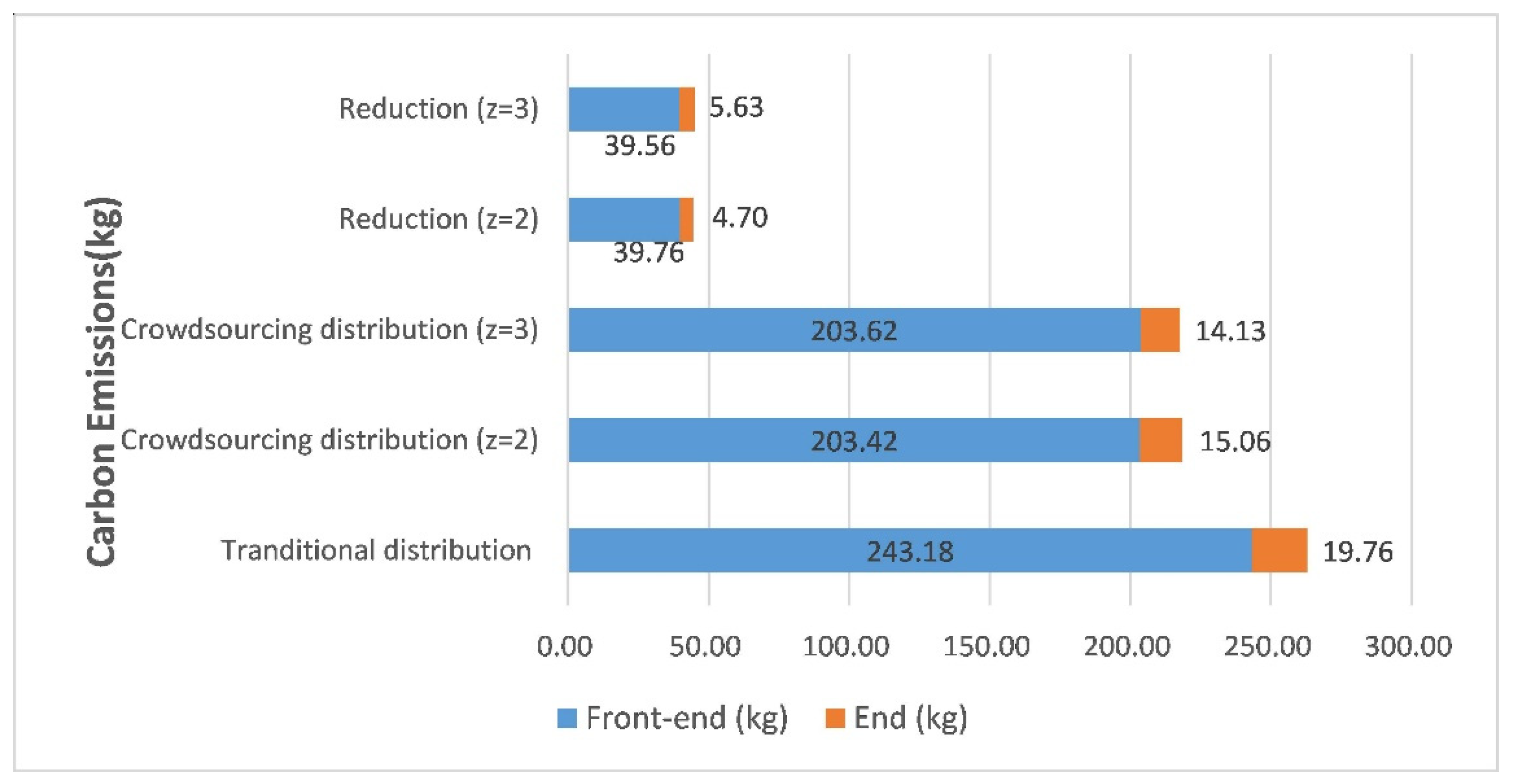 Sustainability 12 08312 g011