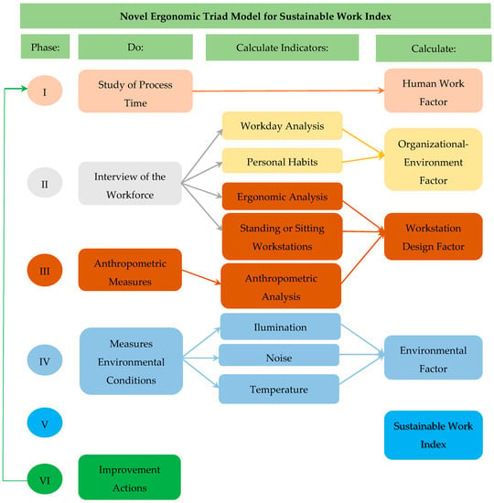 https://www.mdpi.com/sustainability/sustainability-12-08316/article_deploy/html/images/sustainability-12-08316-g001-550.jpg