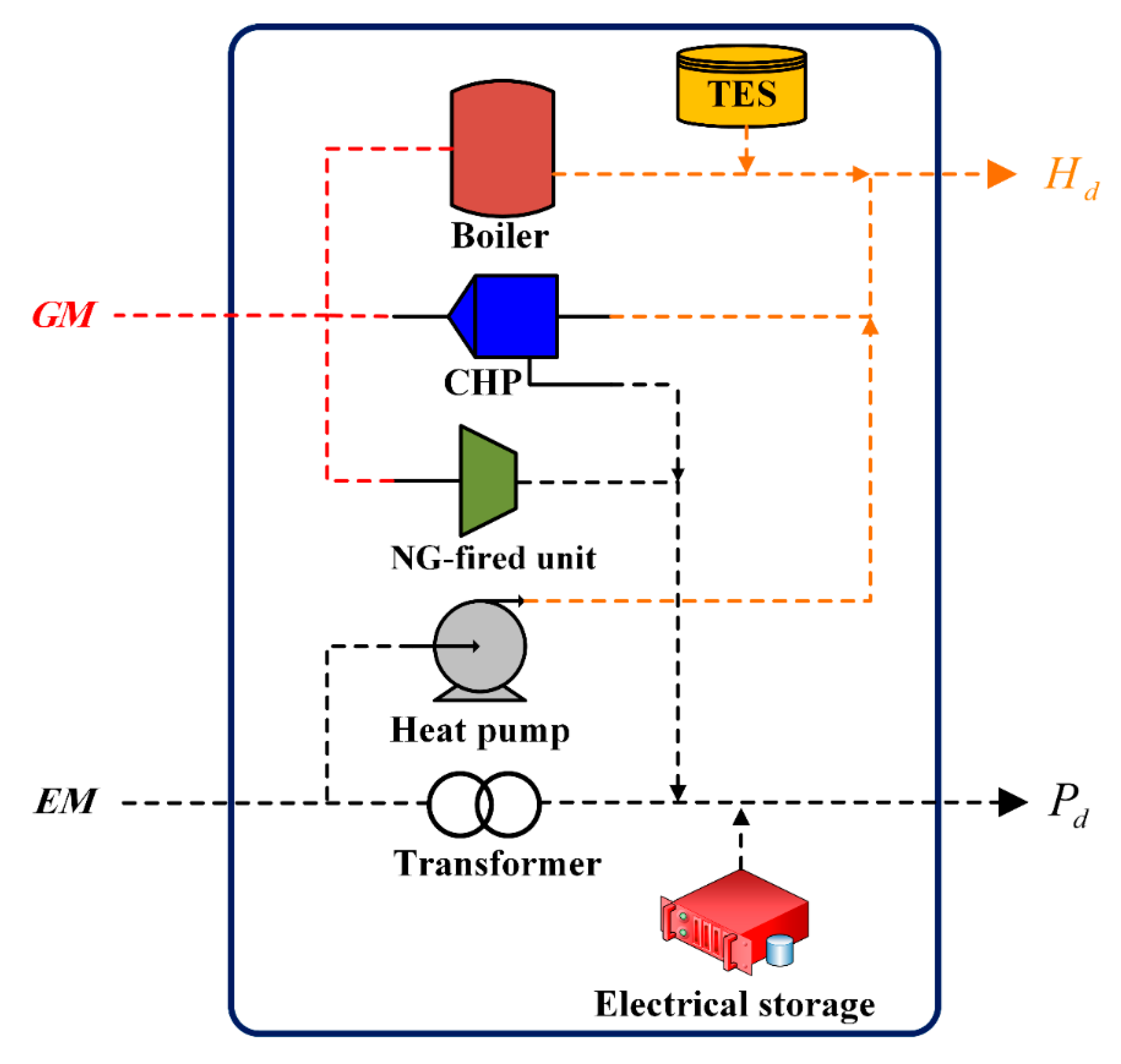 Sustainability 12 08320 g002