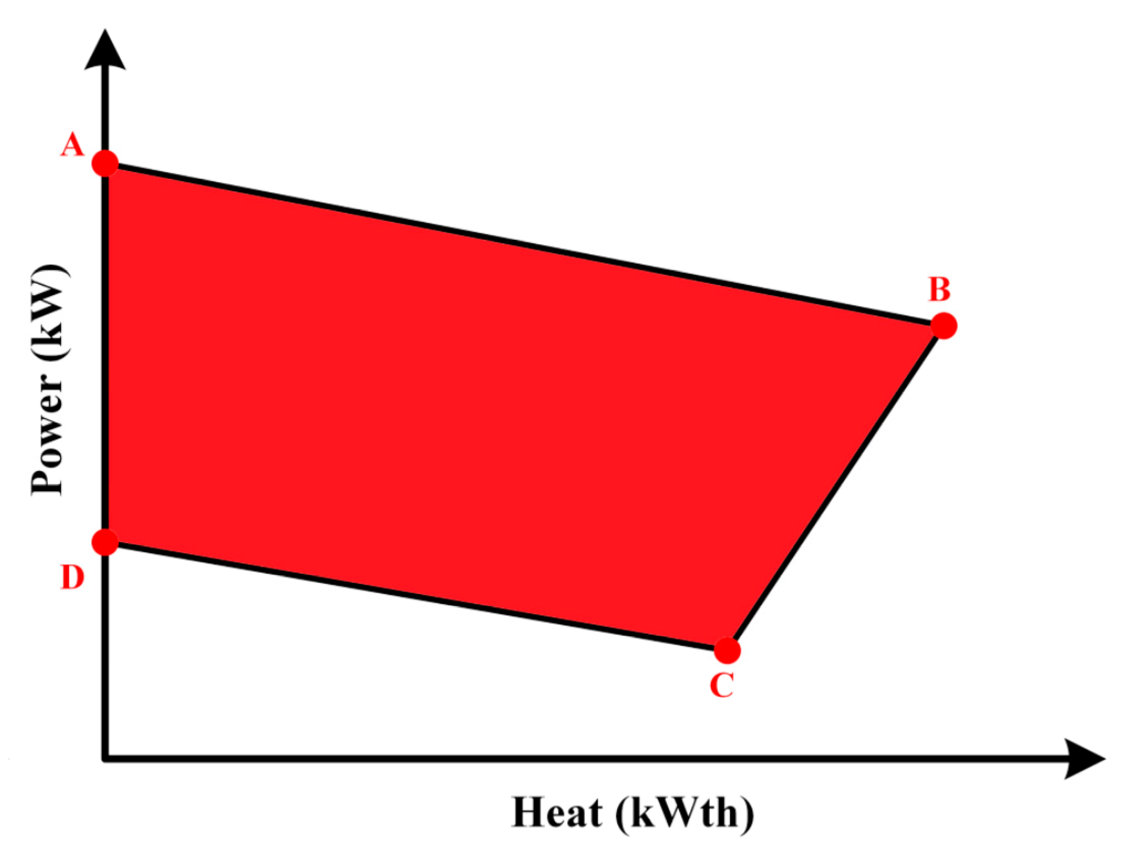 Sustainability 12 08320 g003