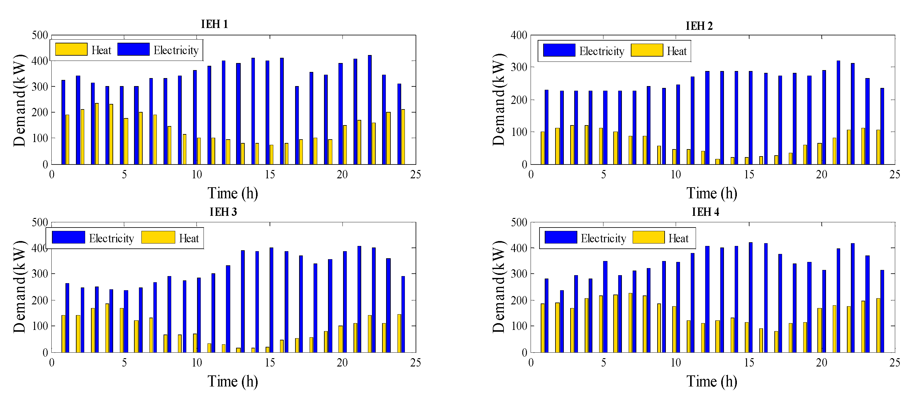 Sustainability 12 08320 g006