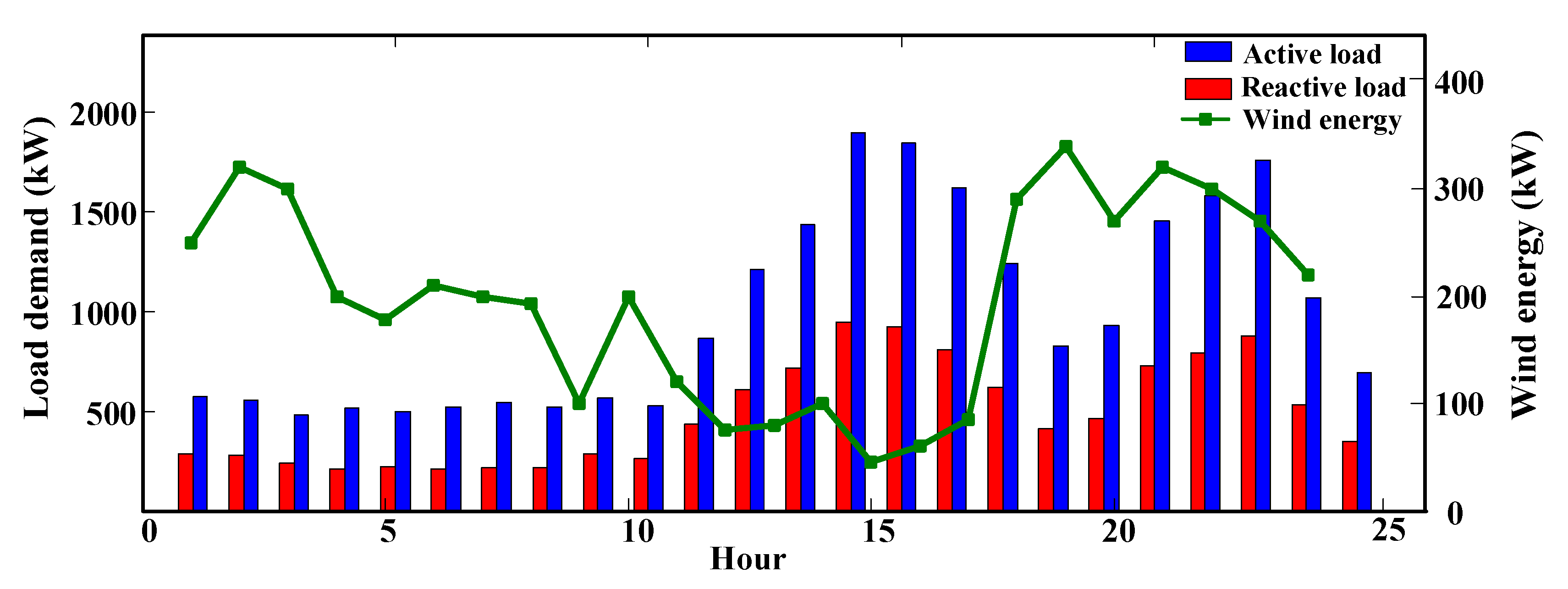 Sustainability 12 08320 g007