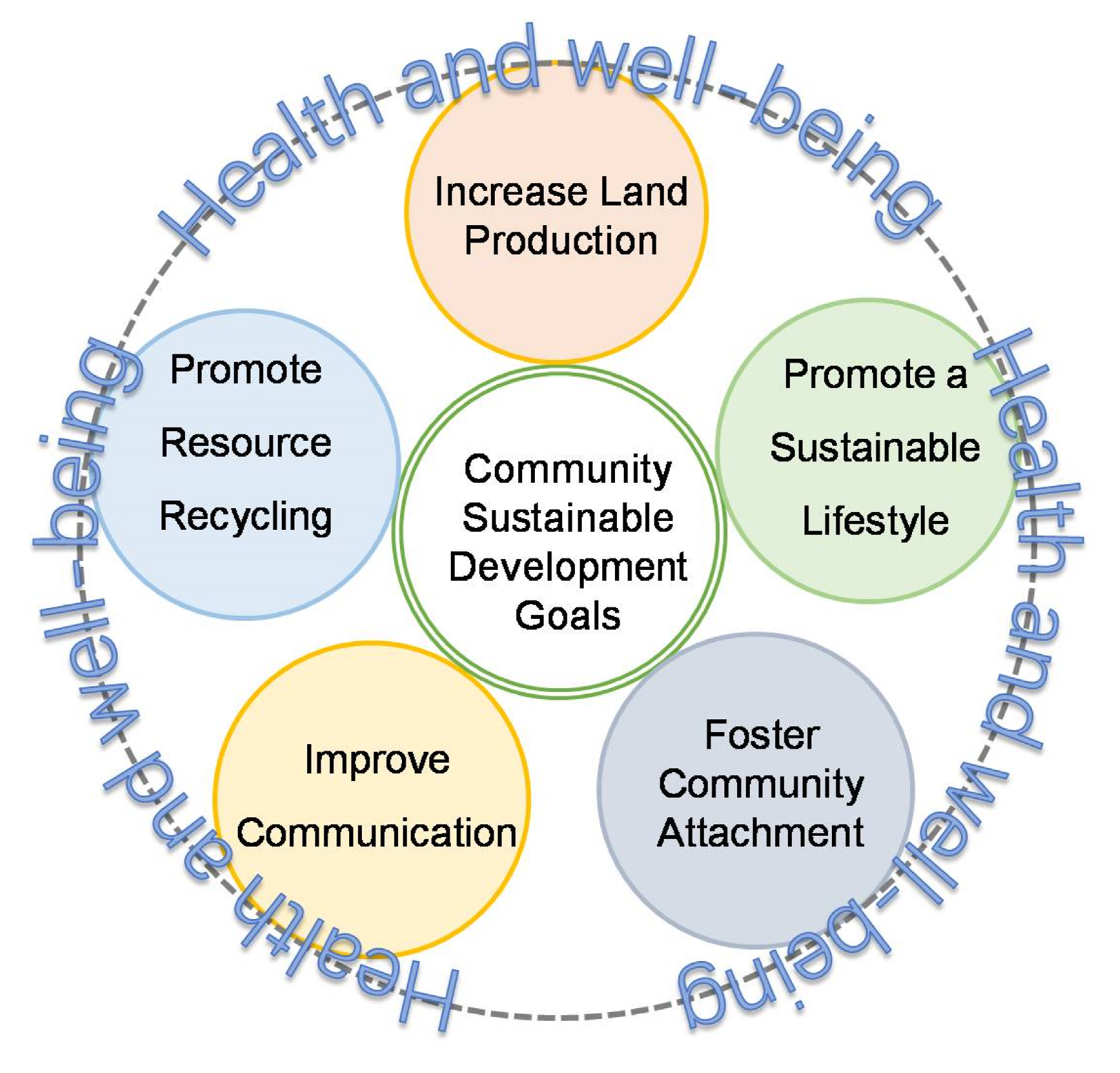 Sustainability | Free Full-Text | Towards The Healthy Community ...