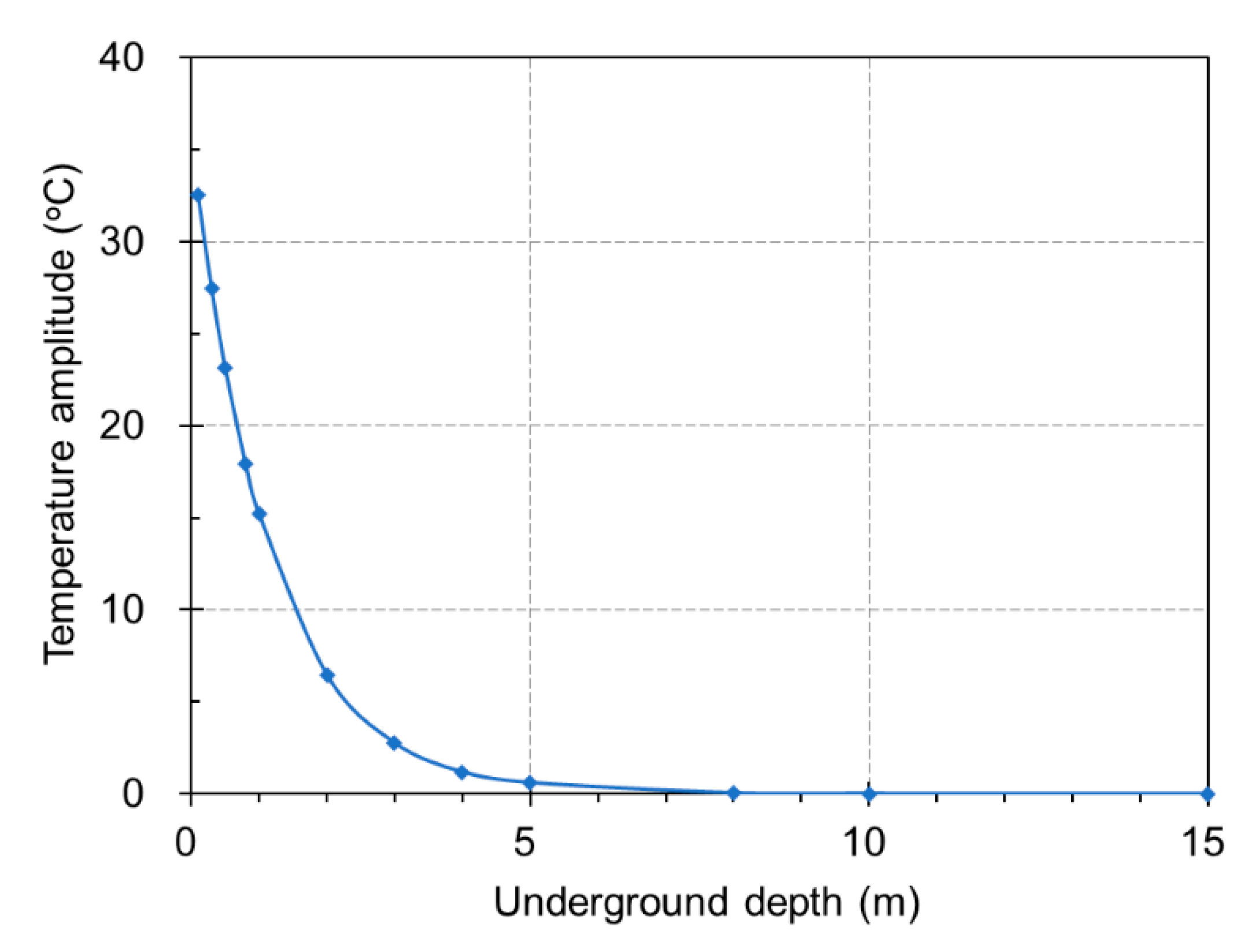 Sustainability 12 08330 g005