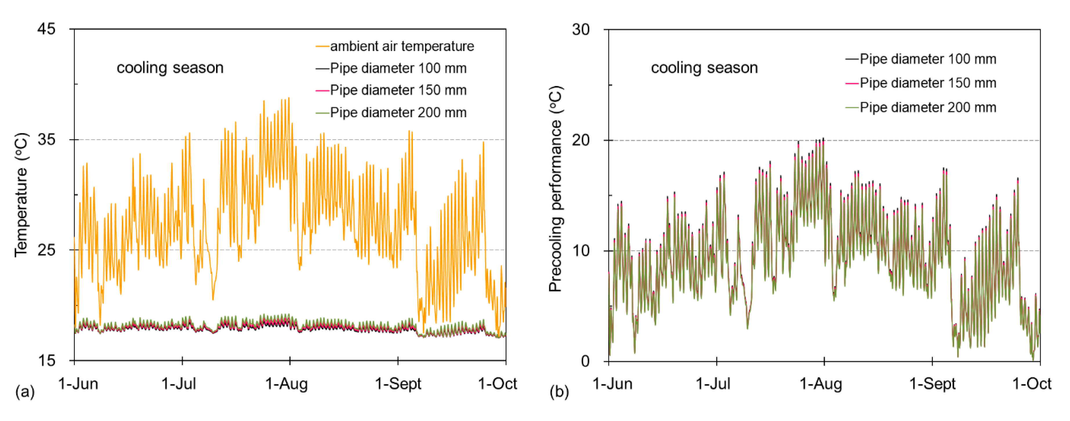 Sustainability 12 08330 g008