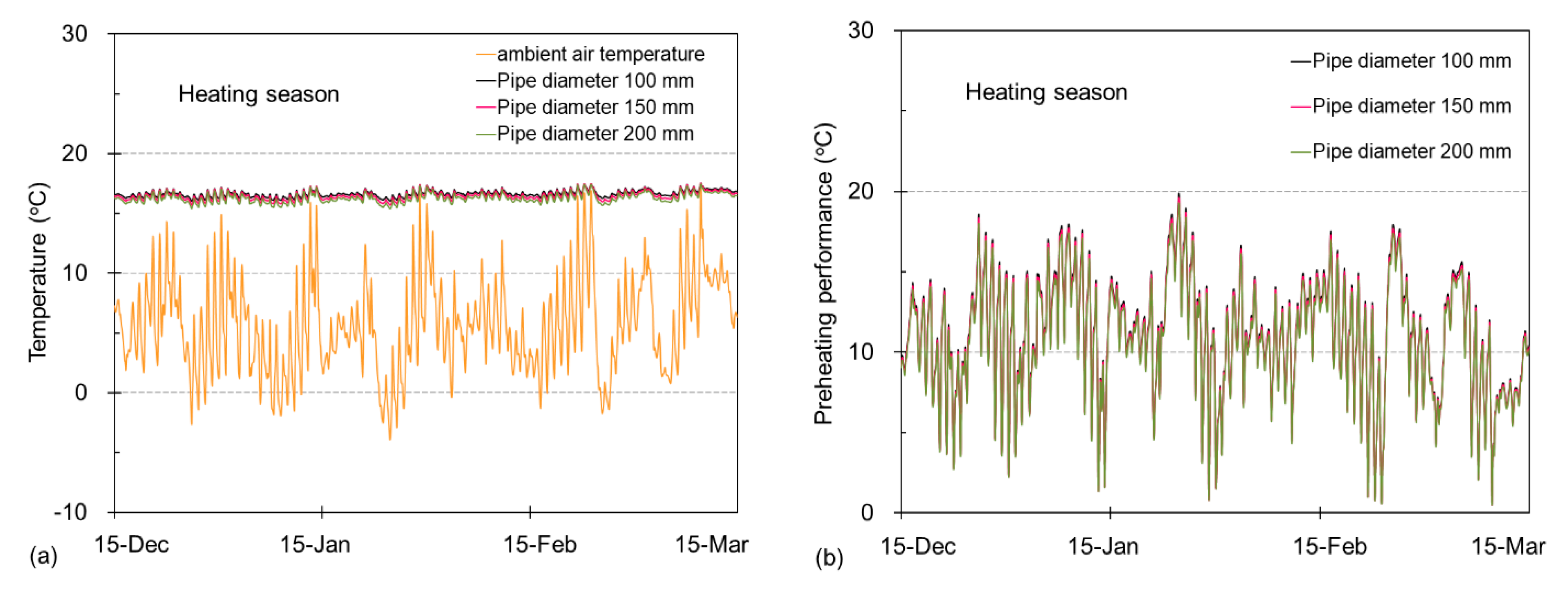 Sustainability 12 08330 g009