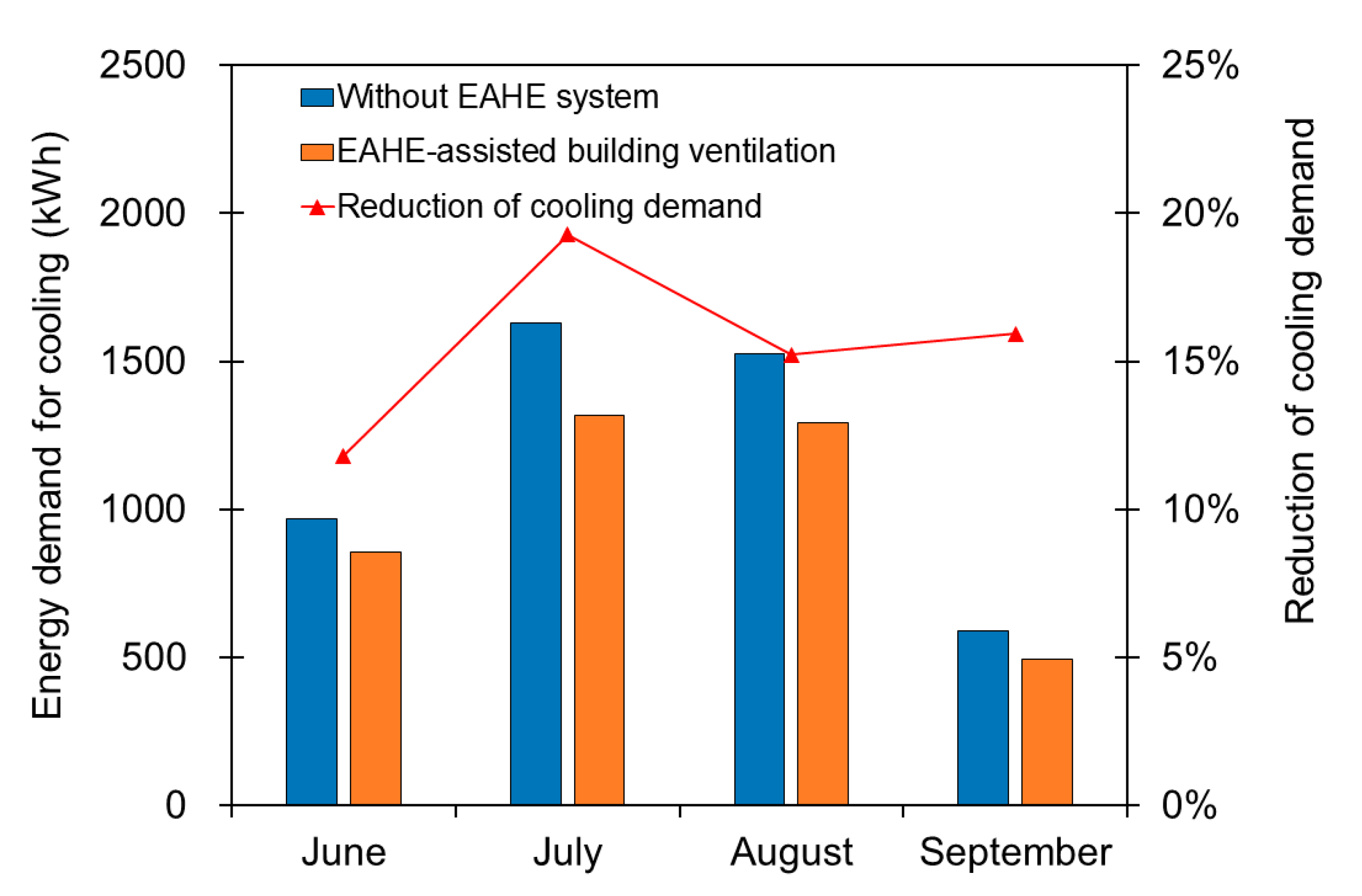 Sustainability 12 08330 g010
