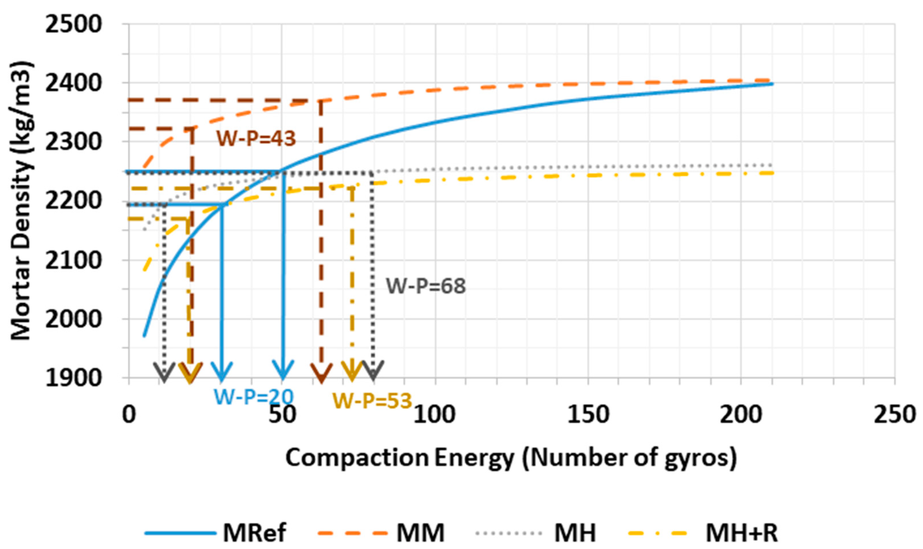 Sustainability 12 08343 g008 Sustainability 12 08343 g008