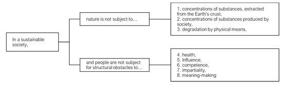 Sustainability | Free Full-Text | Using Group Model Building to Foster ...