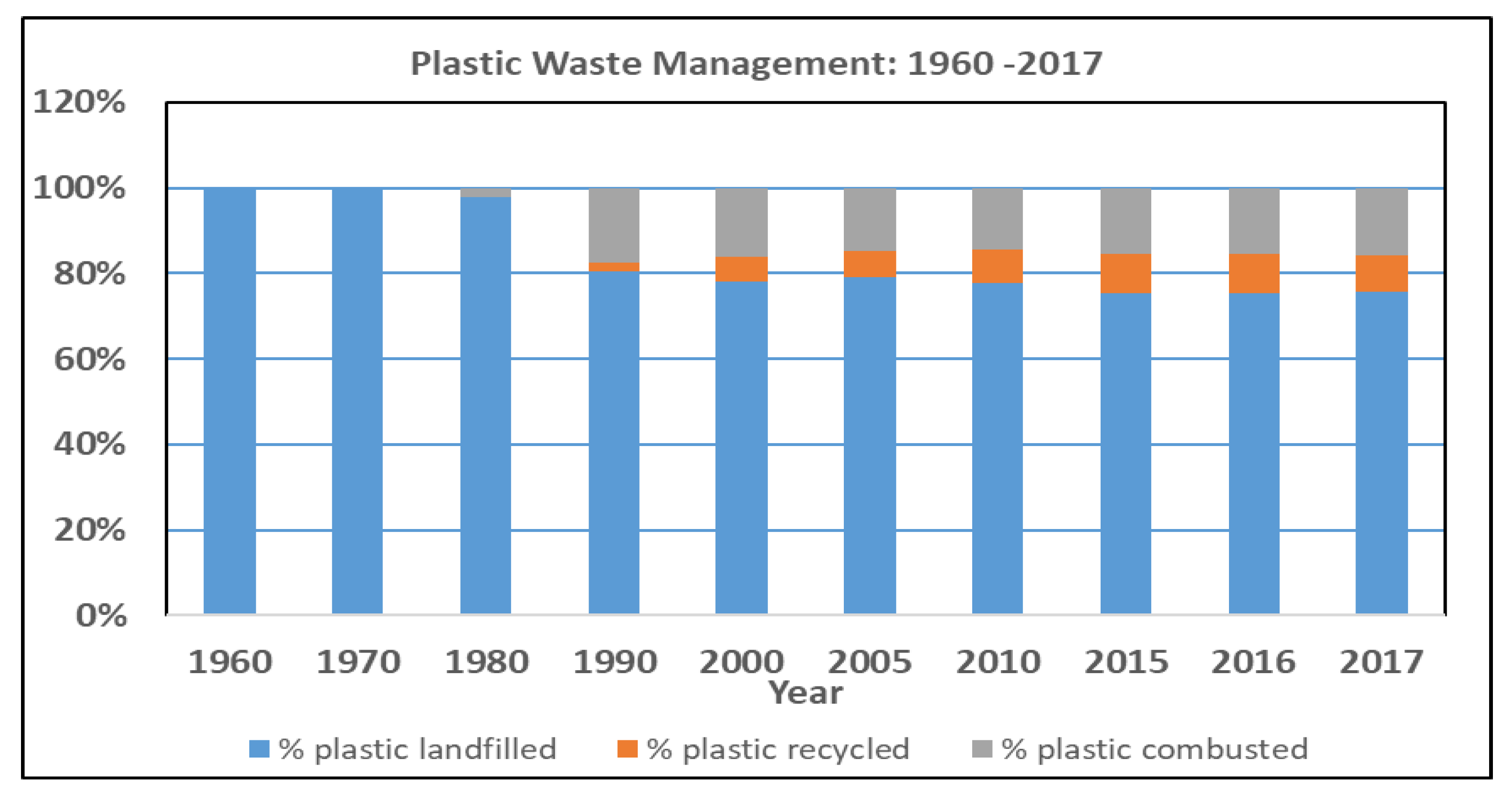 Sustainability  Free Full-Text  Integrated and Consolidated 