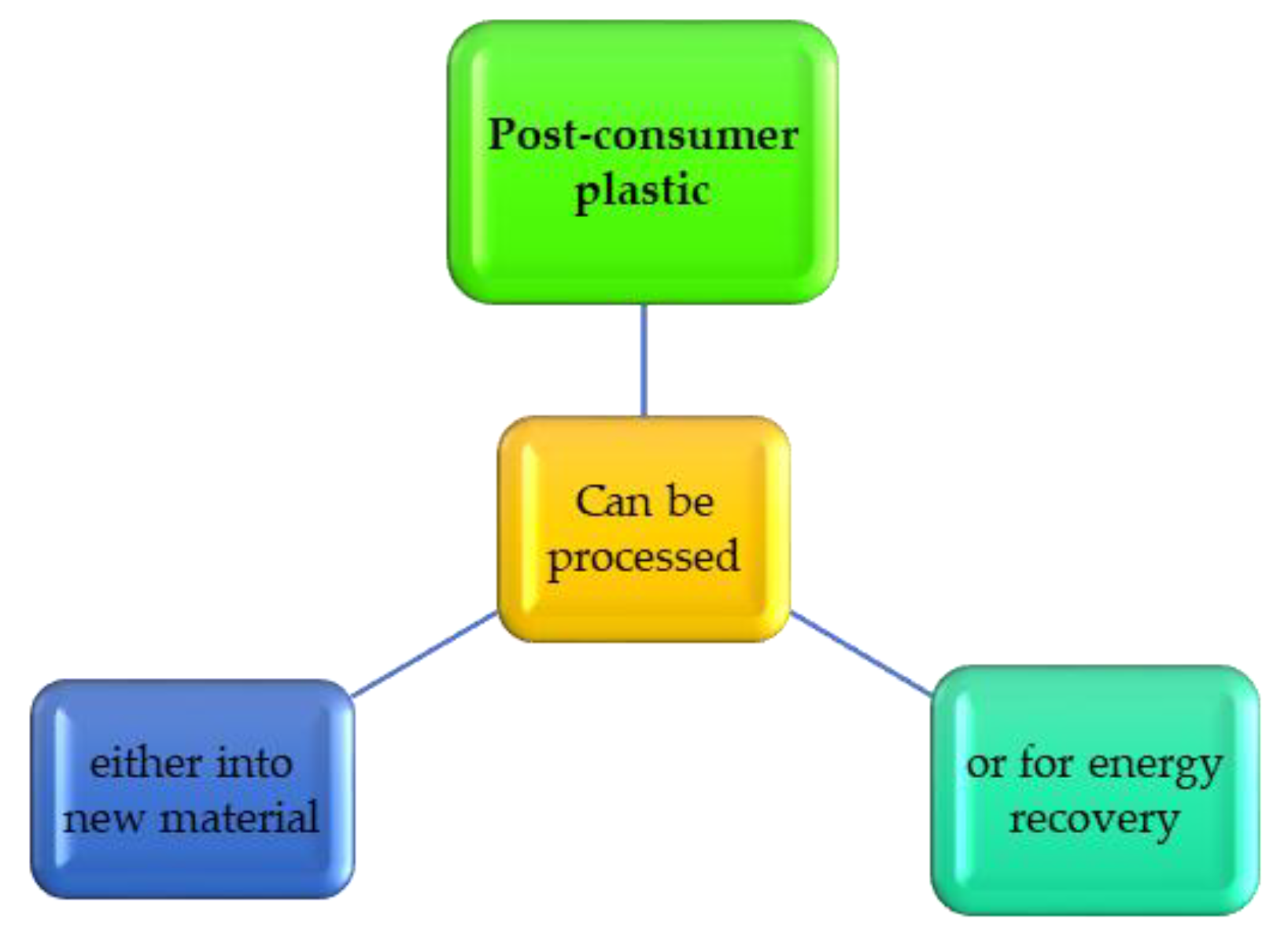 Sustainability 12 08360 g042 Sustainability 12 08360 g042