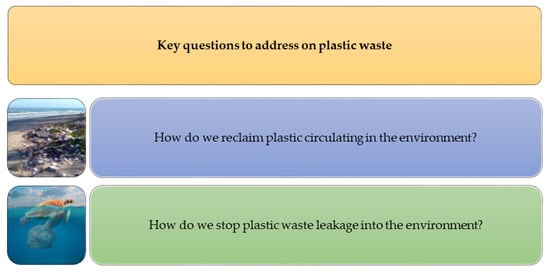 Sustainability Free Full Text Integrated And Consolidated Review Of Plastic Waste Management And Bio Based Biodegradable Plastics Challenges And Opportunities Html