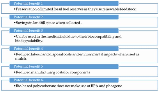 Sustainability | Free Full-Text | Integrated and Consolidated Review of ...