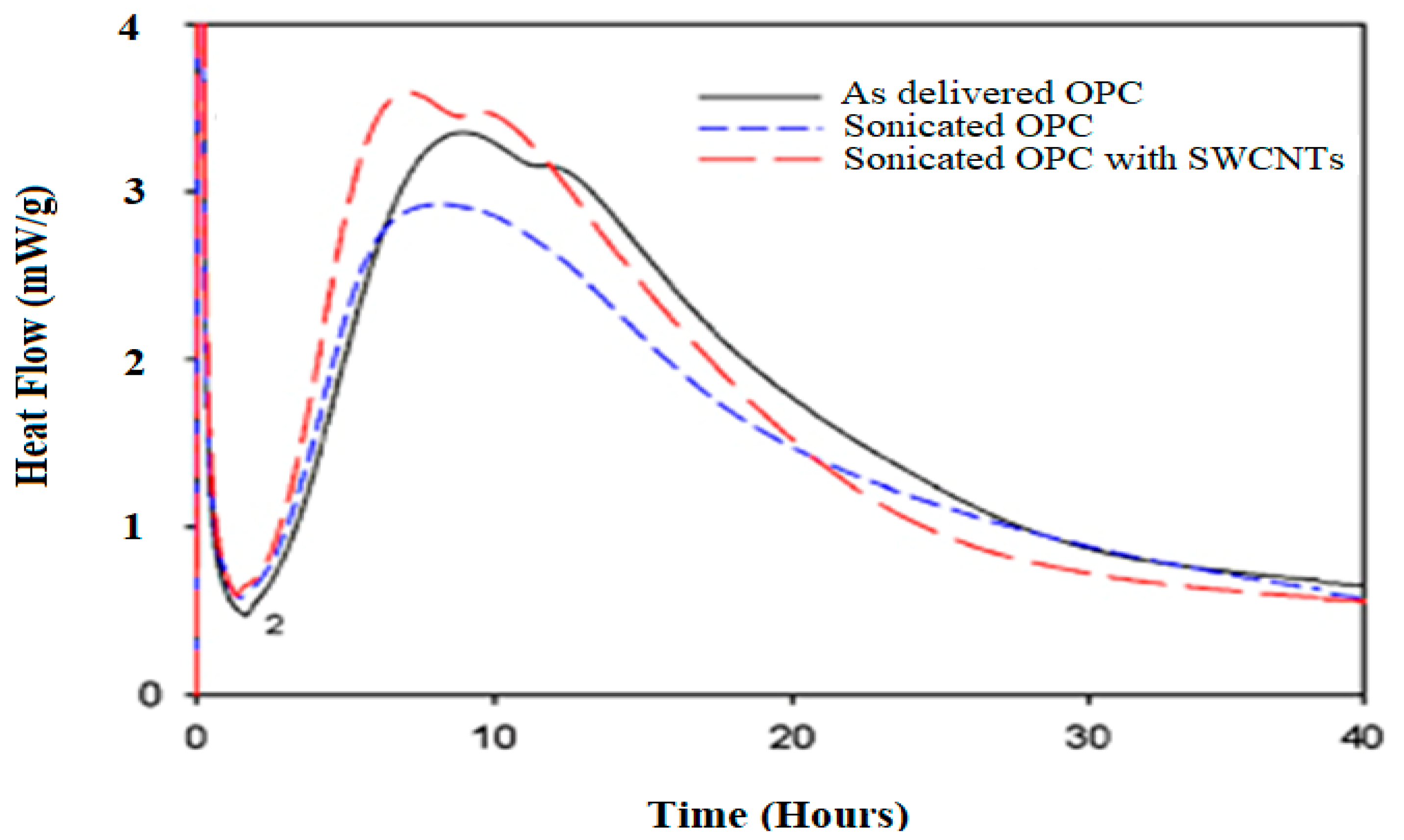 Sustainability 12 08362 g005