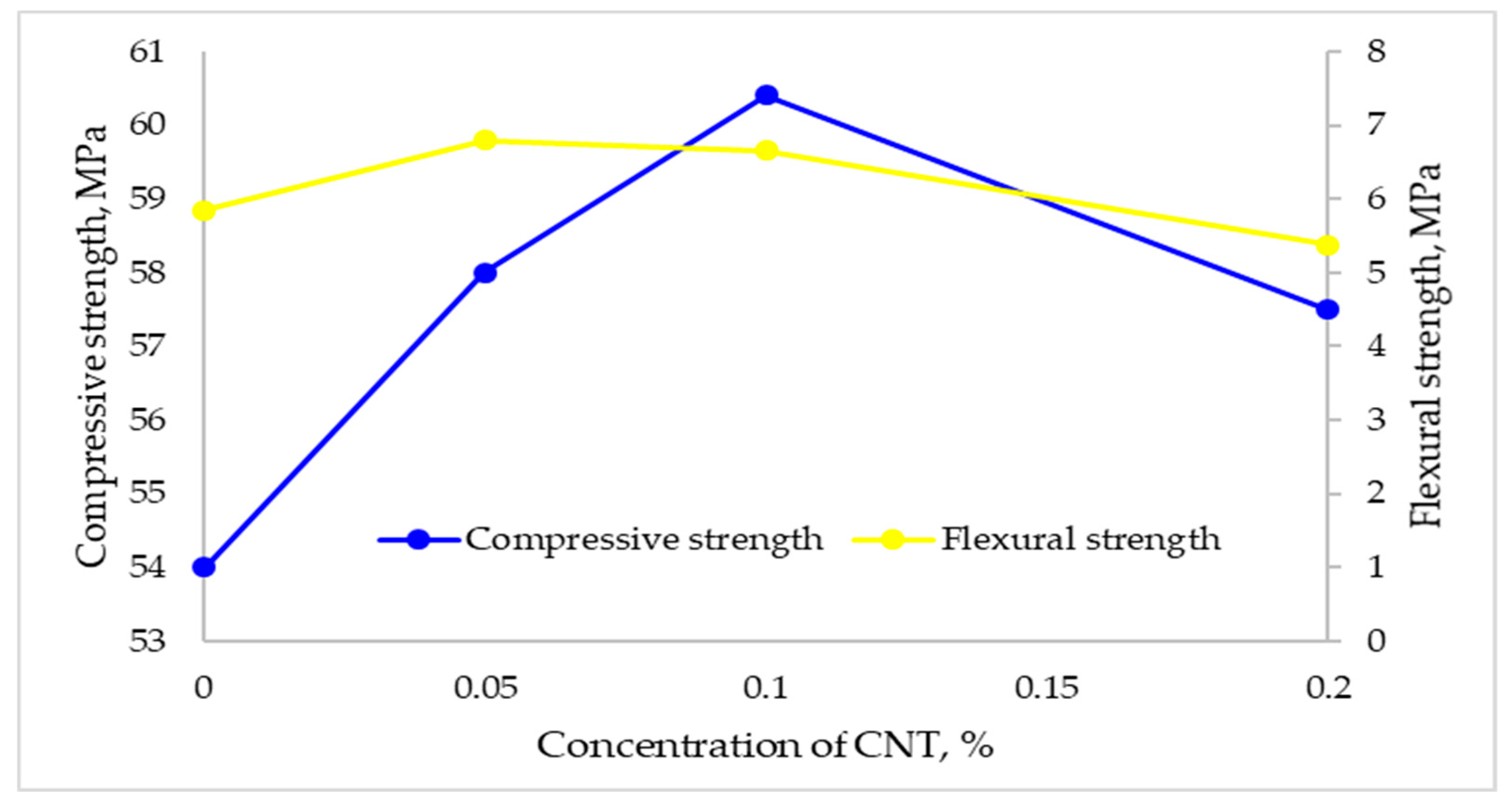 Sustainability 12 08362 g011