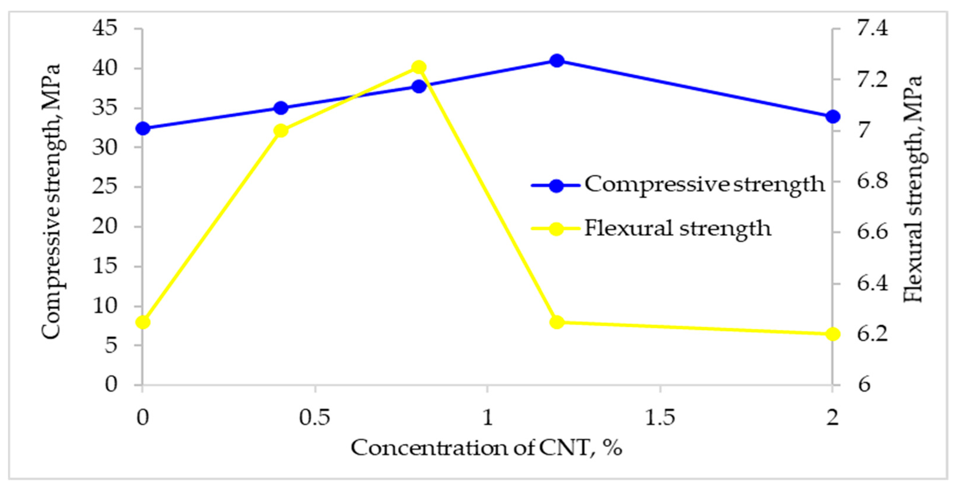 Sustainability 12 08362 g012