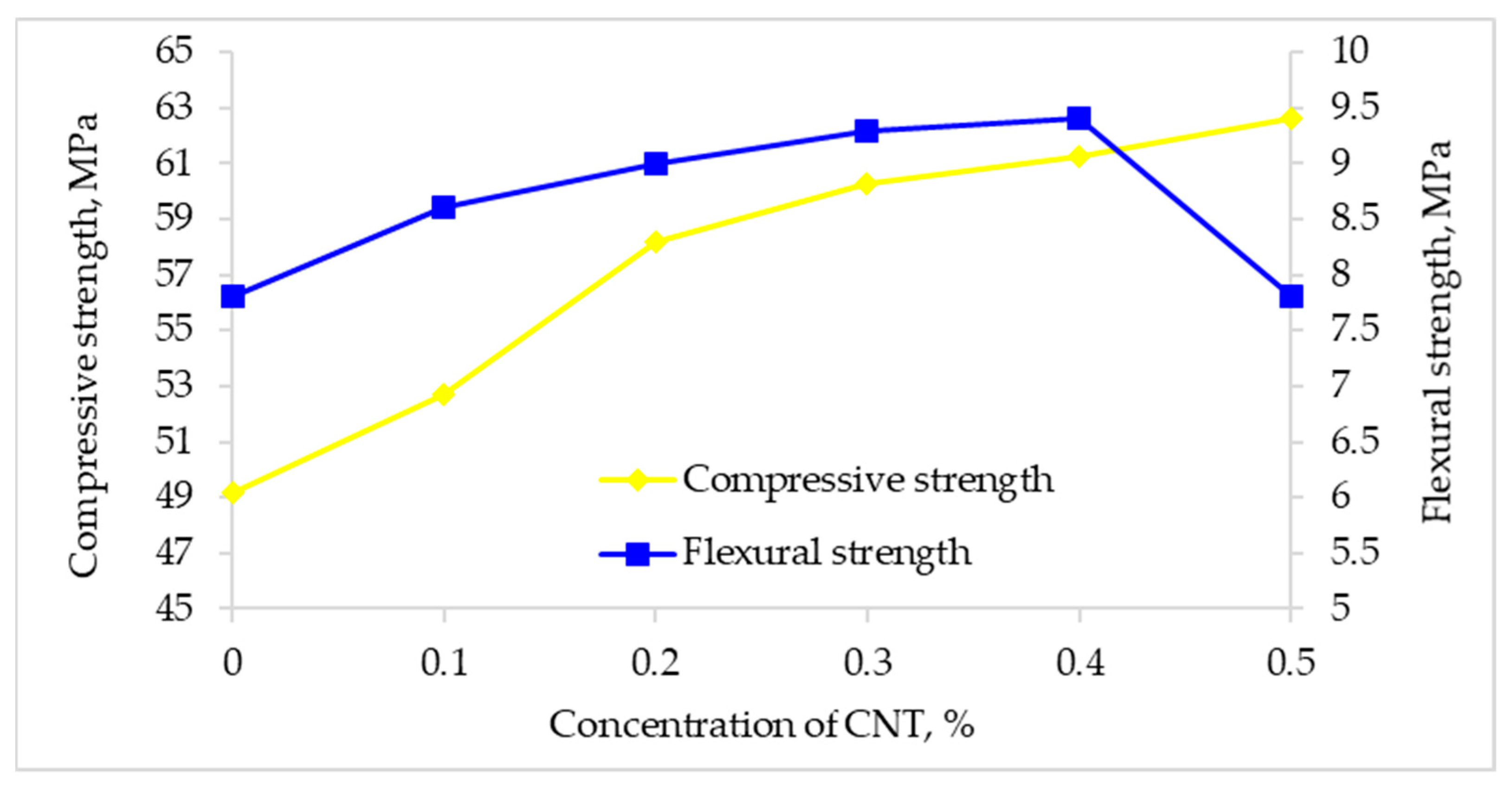 Sustainability 12 08362 g013