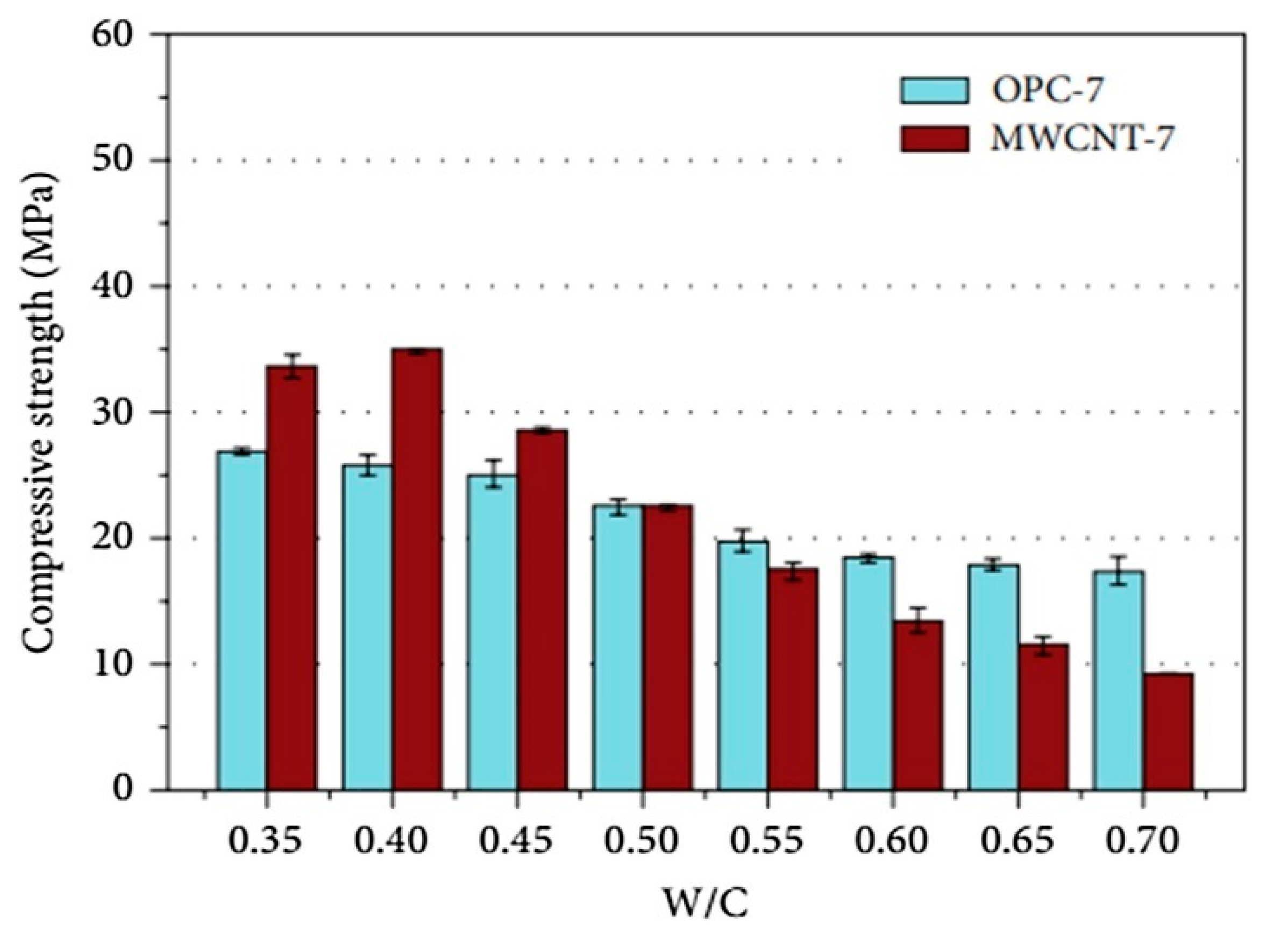 Sustainability 12 08362 g014