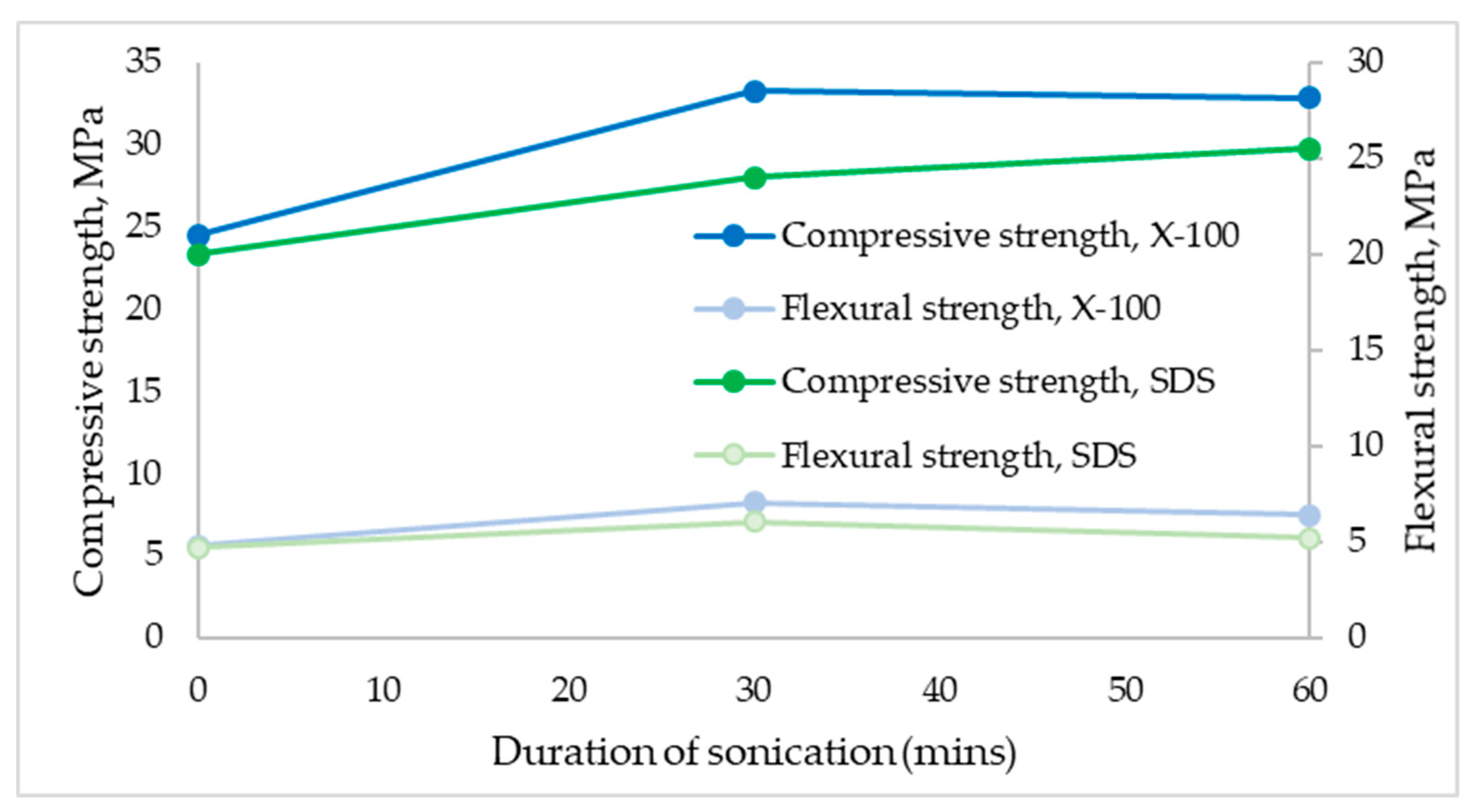 Sustainability 12 08362 g015
