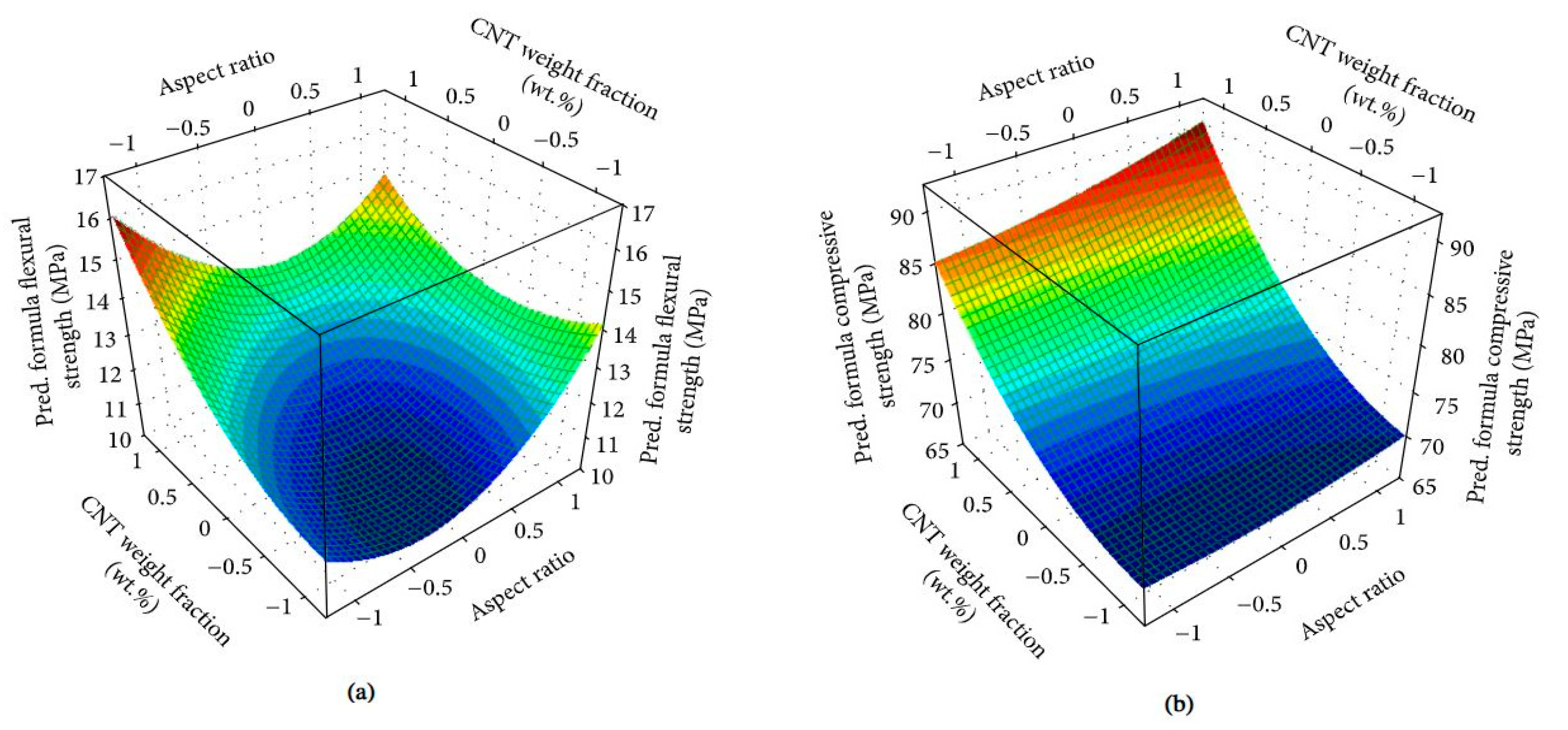 Sustainability 12 08362 g018