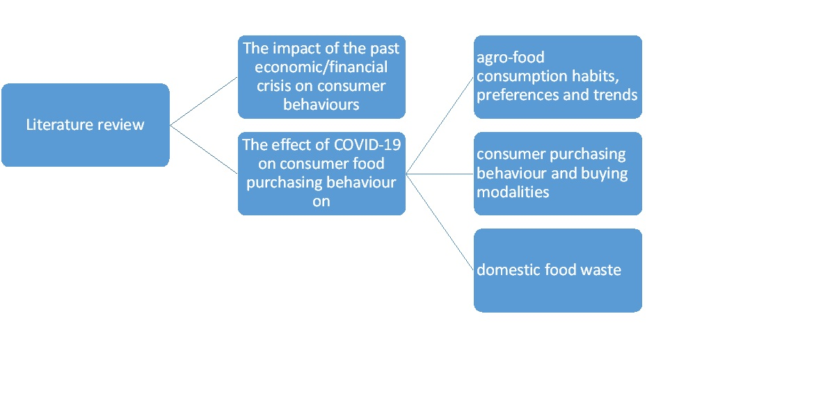 Sustainability Free Full Text Covid 19 Drives Consumer Behaviour And Agro Food Markets Towards Healthier And More Sustainable Patterns Html