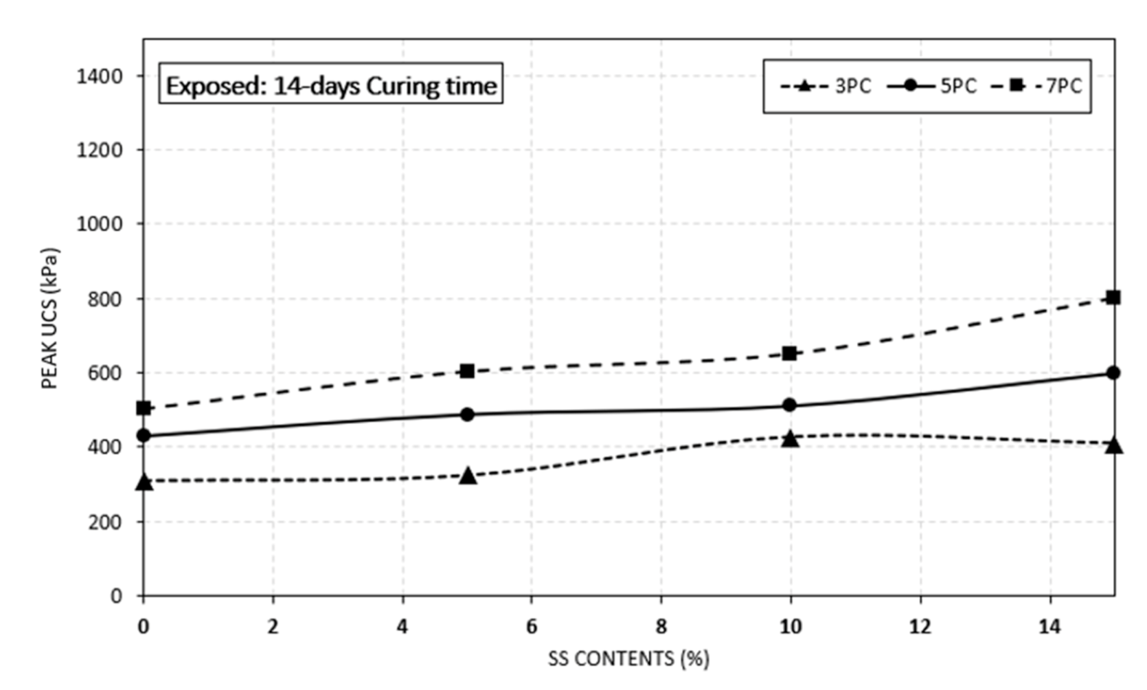 Sustainability 12 08367 g005 Sustainability 12 08367 g005