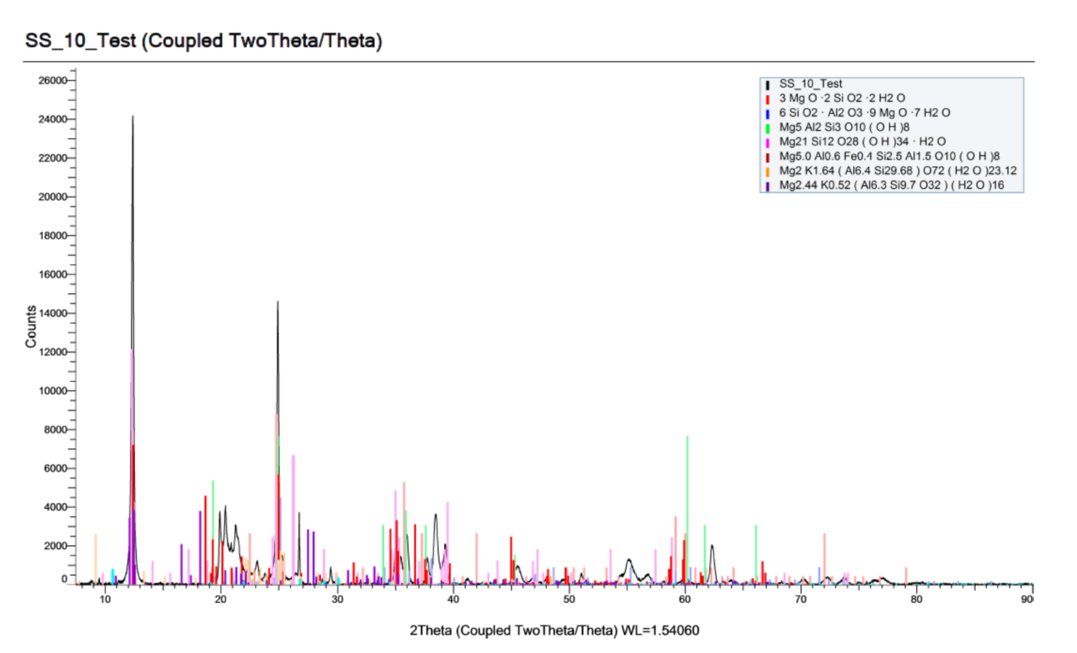 Sustainability 12 08367 g012 Sustainability 12 08367 g012