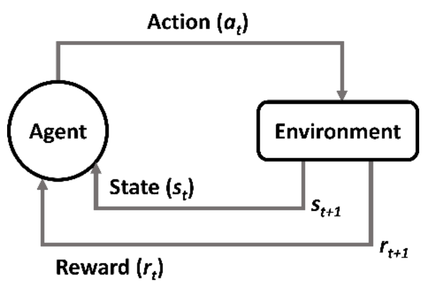 Sustainability 12 08379 g002 Sustainability 12 08379 g002