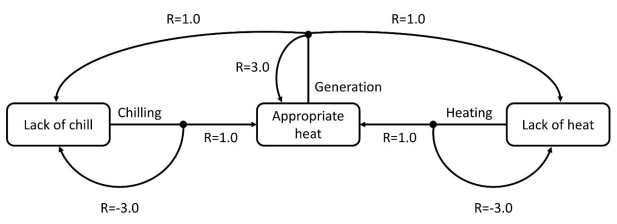 Sustainability 12 08379 g004 Sustainability 12 08379 g004
