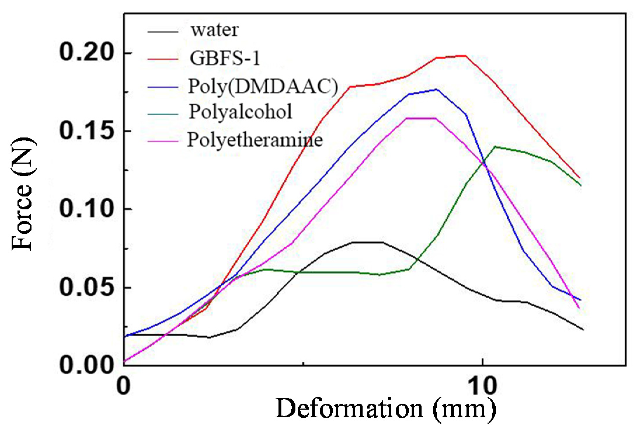 Sustainability 12 08387 g006