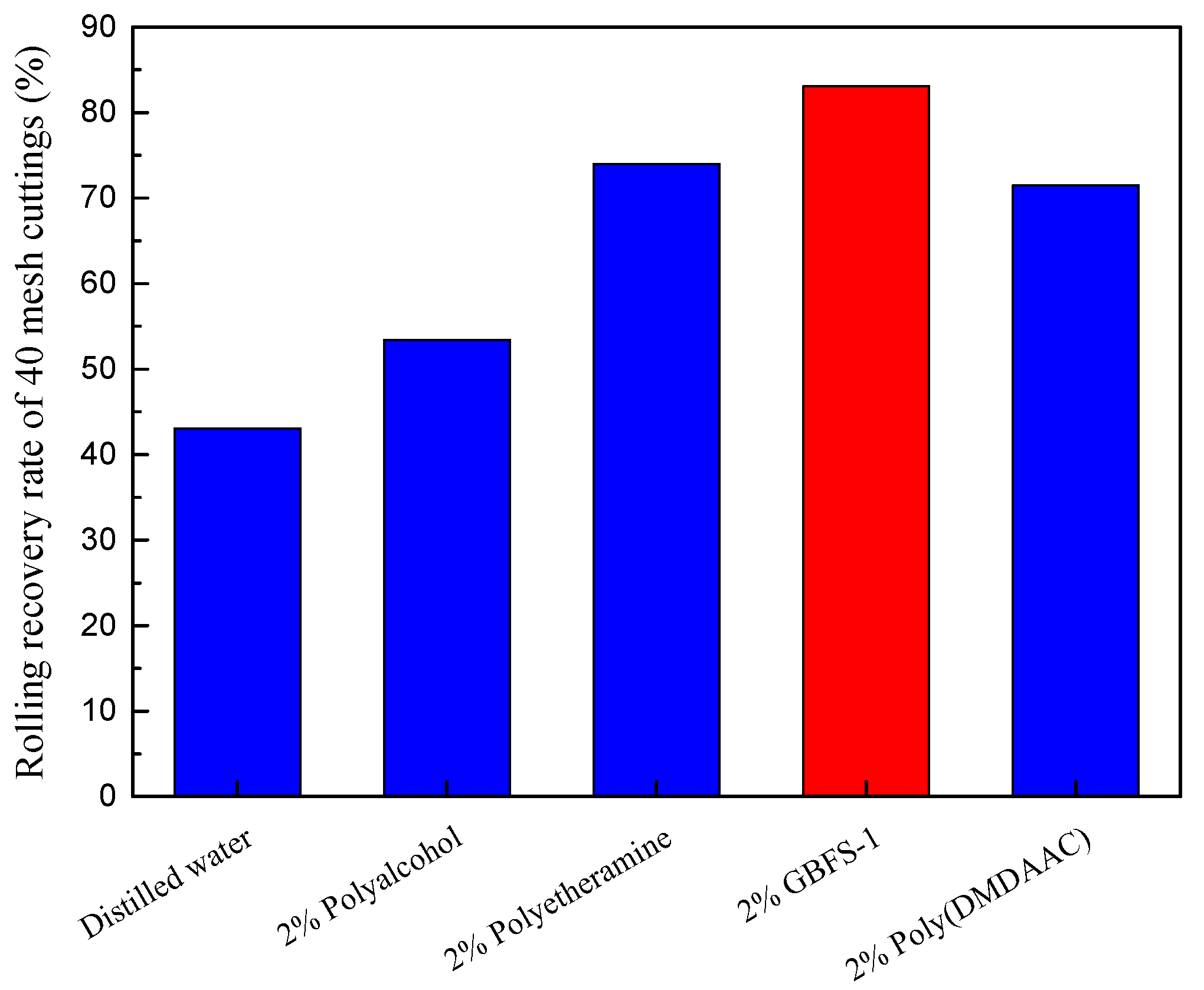 Sustainability 12 08387 g007