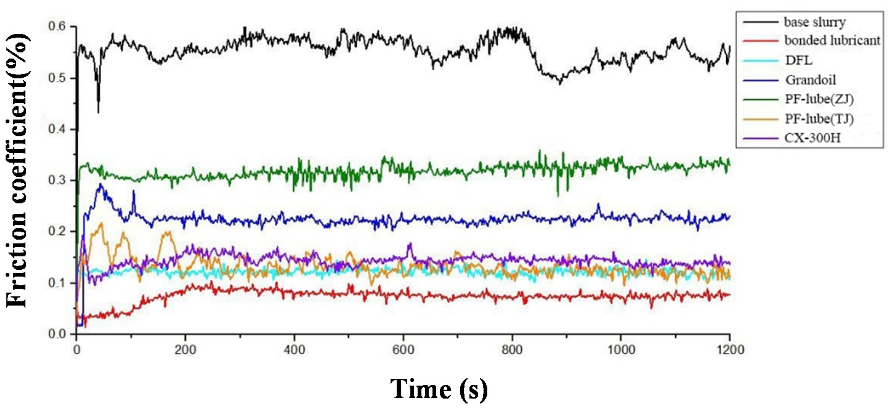 Sustainability 12 08387 g014
