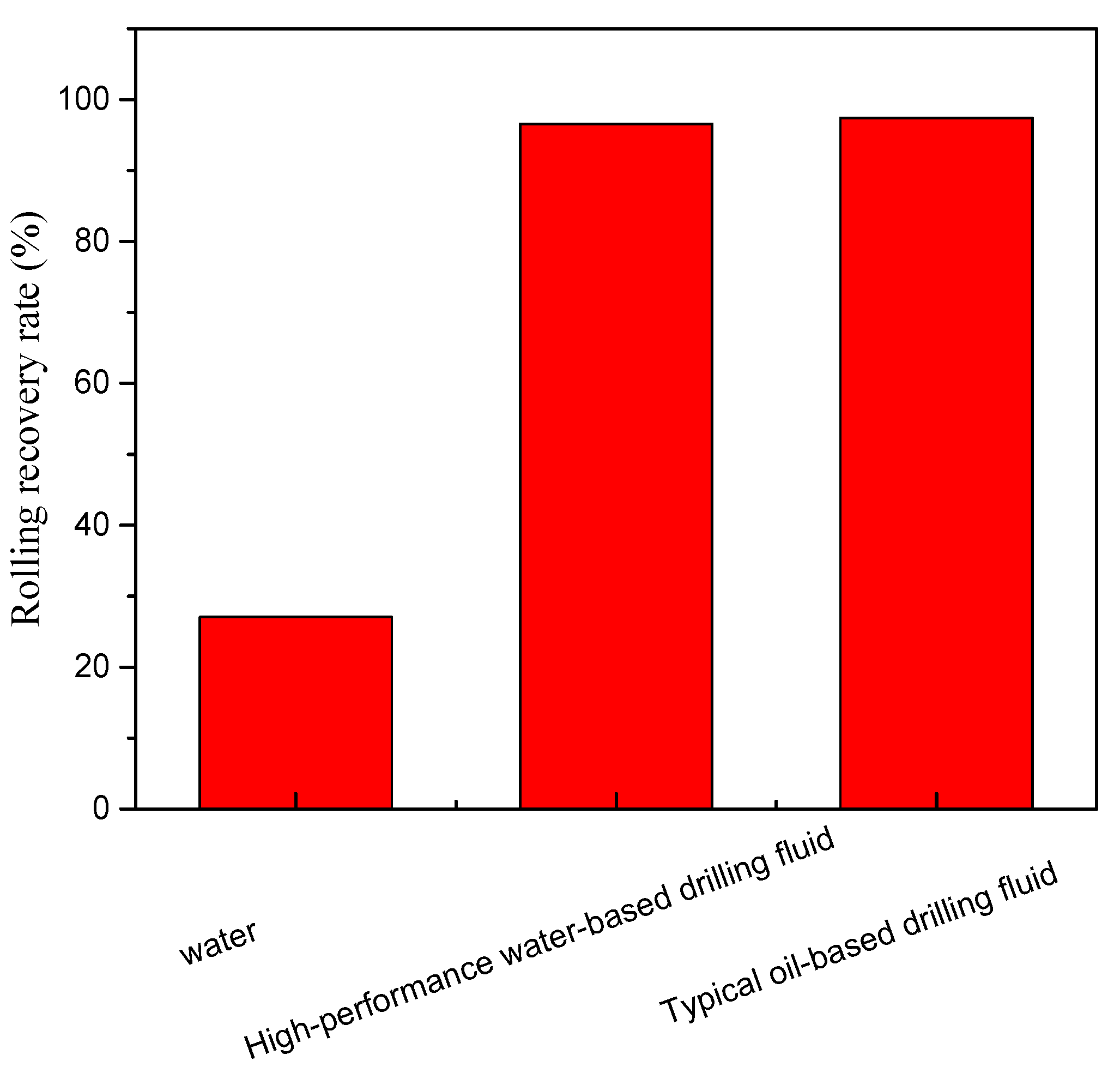 Sustainability 12 08387 g015