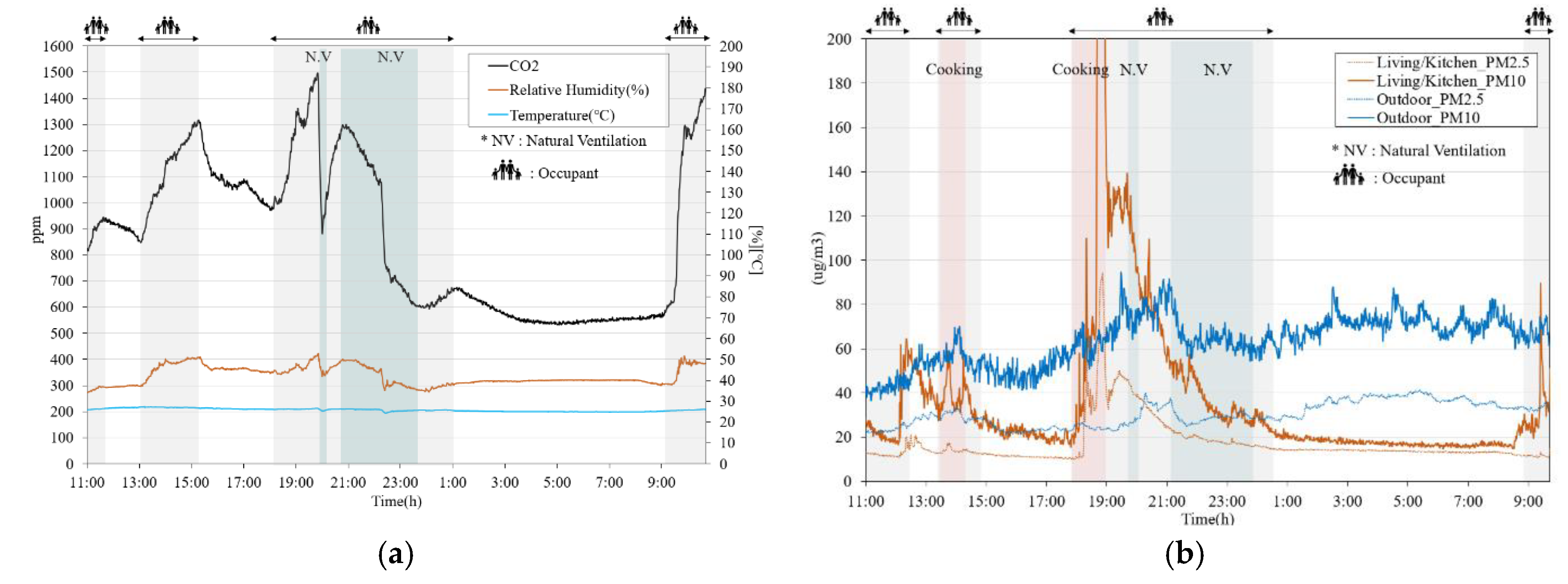 Sustainability | Free Full-Text | Development of a Ventilation System ...