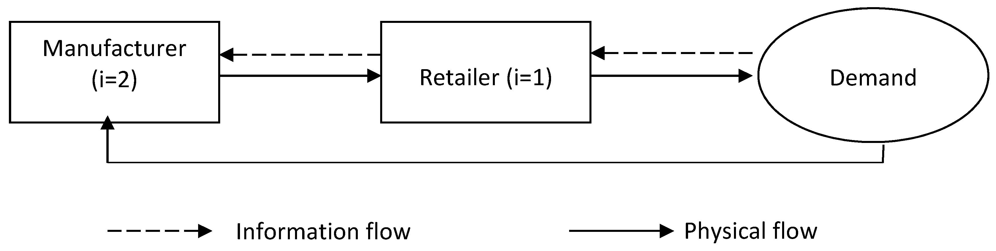 Sustainability 12 08398 g001