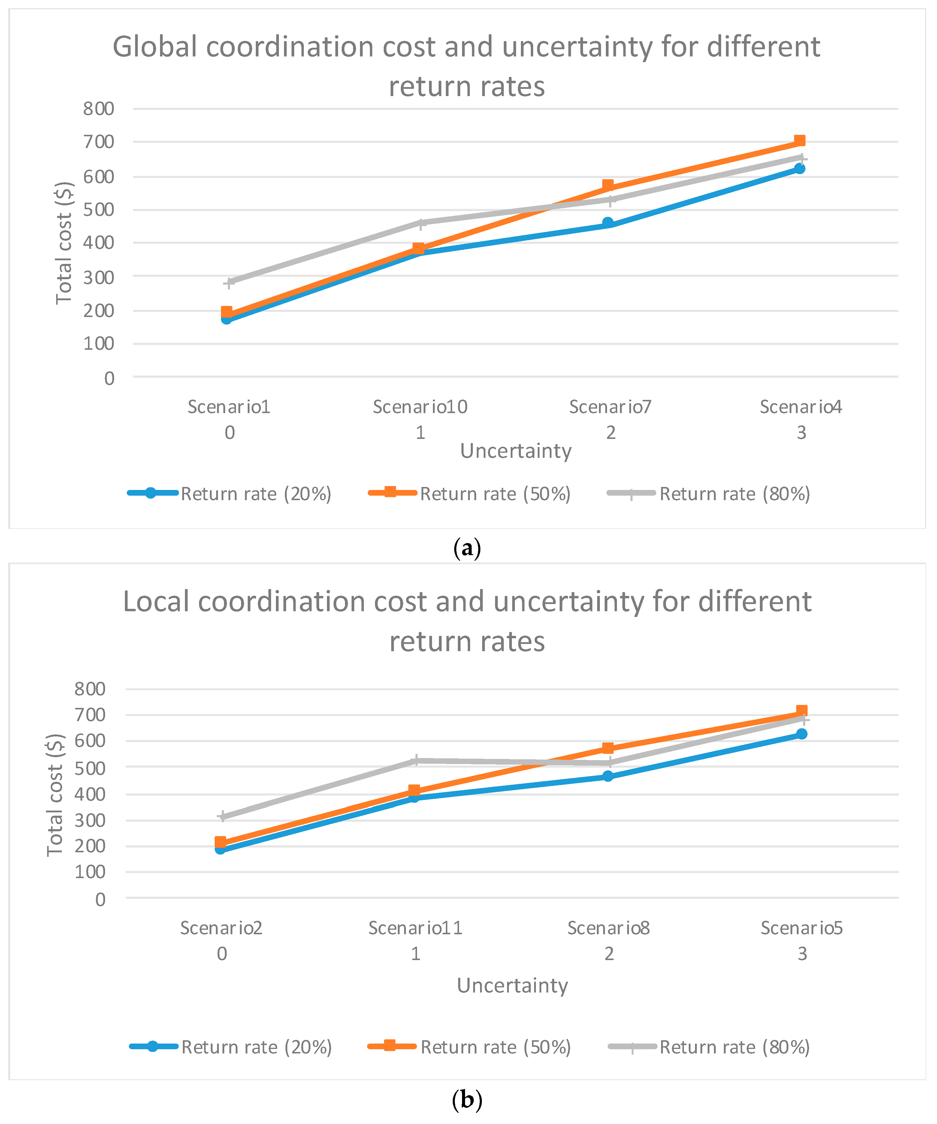 Sustainability 12 08398 g002