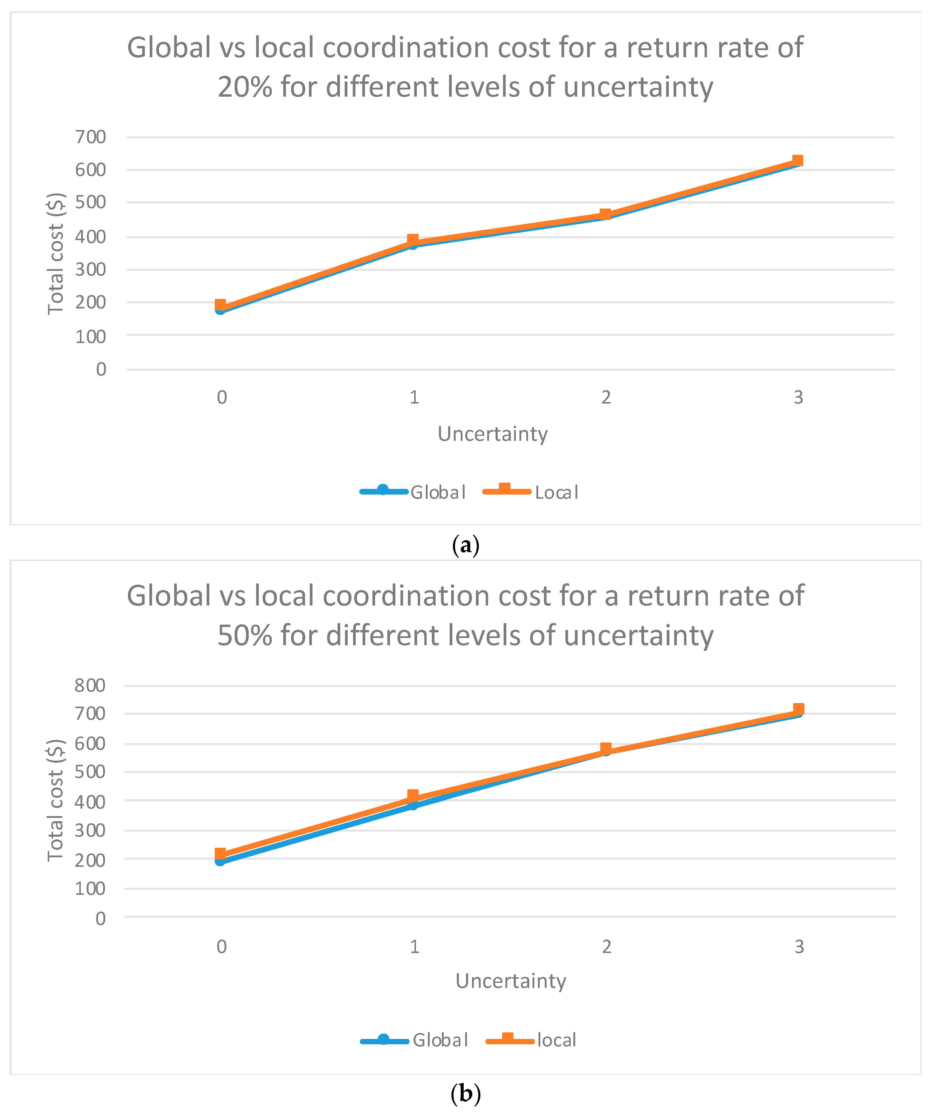 Sustainability 12 08398 g003