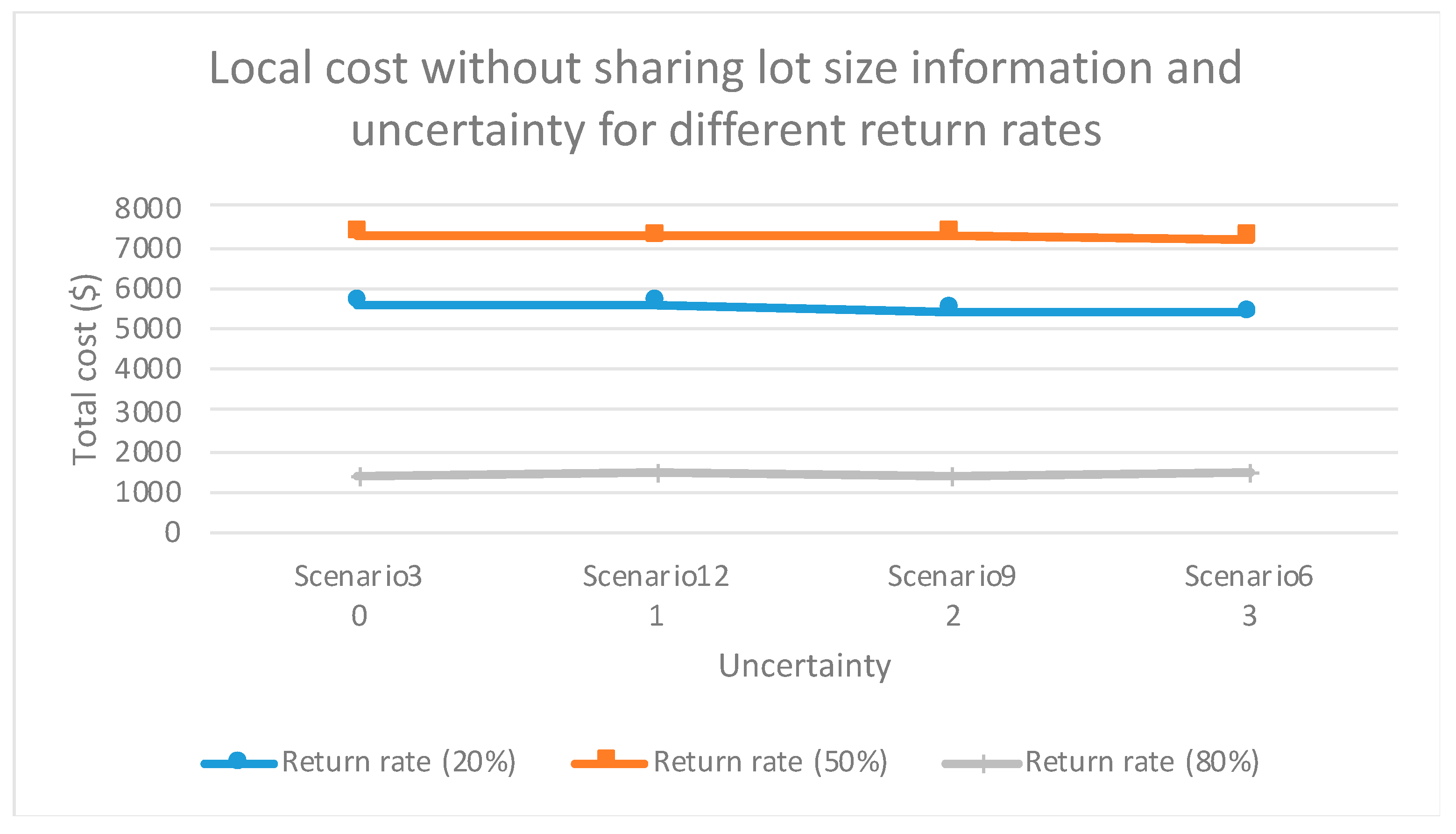 Sustainability 12 08398 g004
