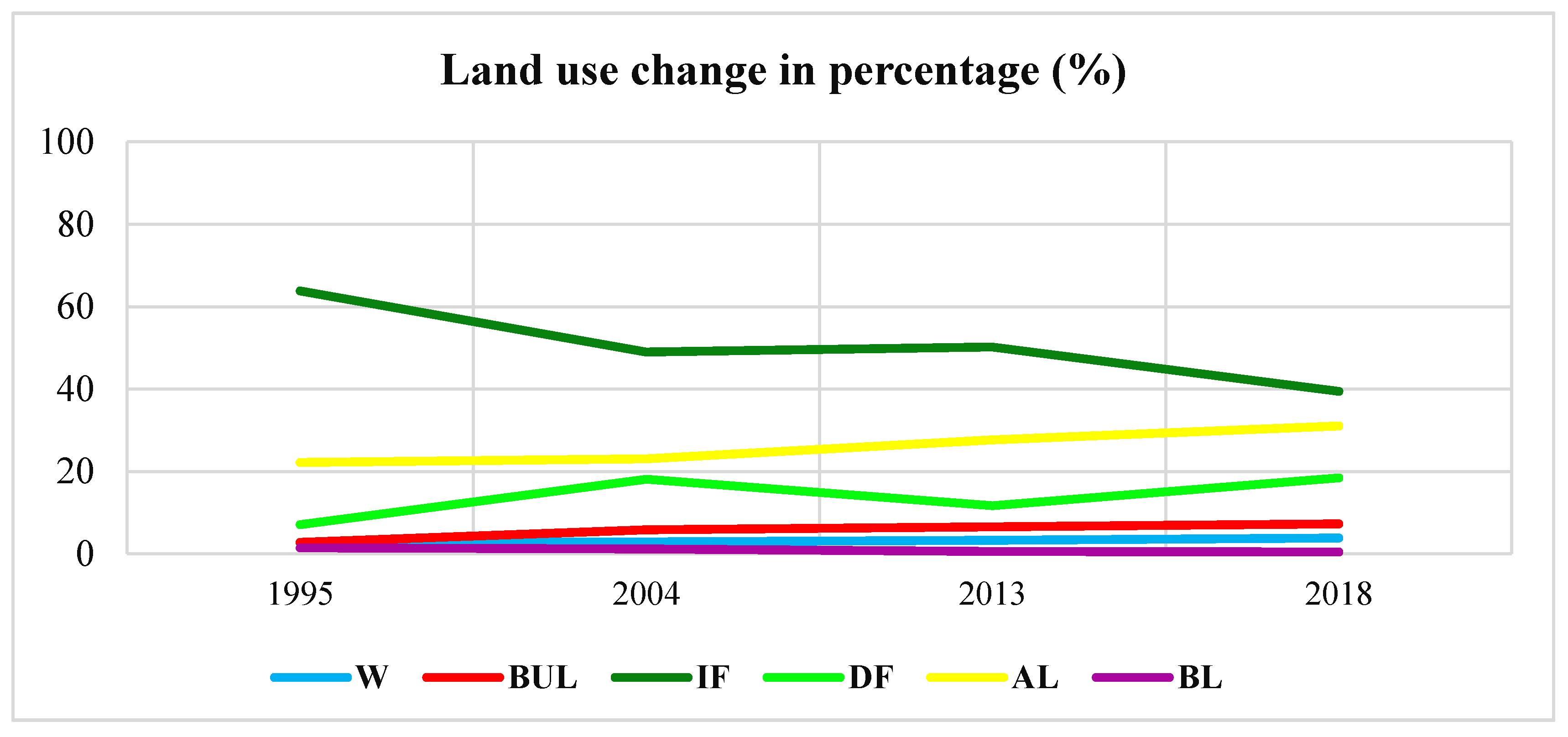 Sustainability 12 08410 g006 Sustainability 12 08410 g006