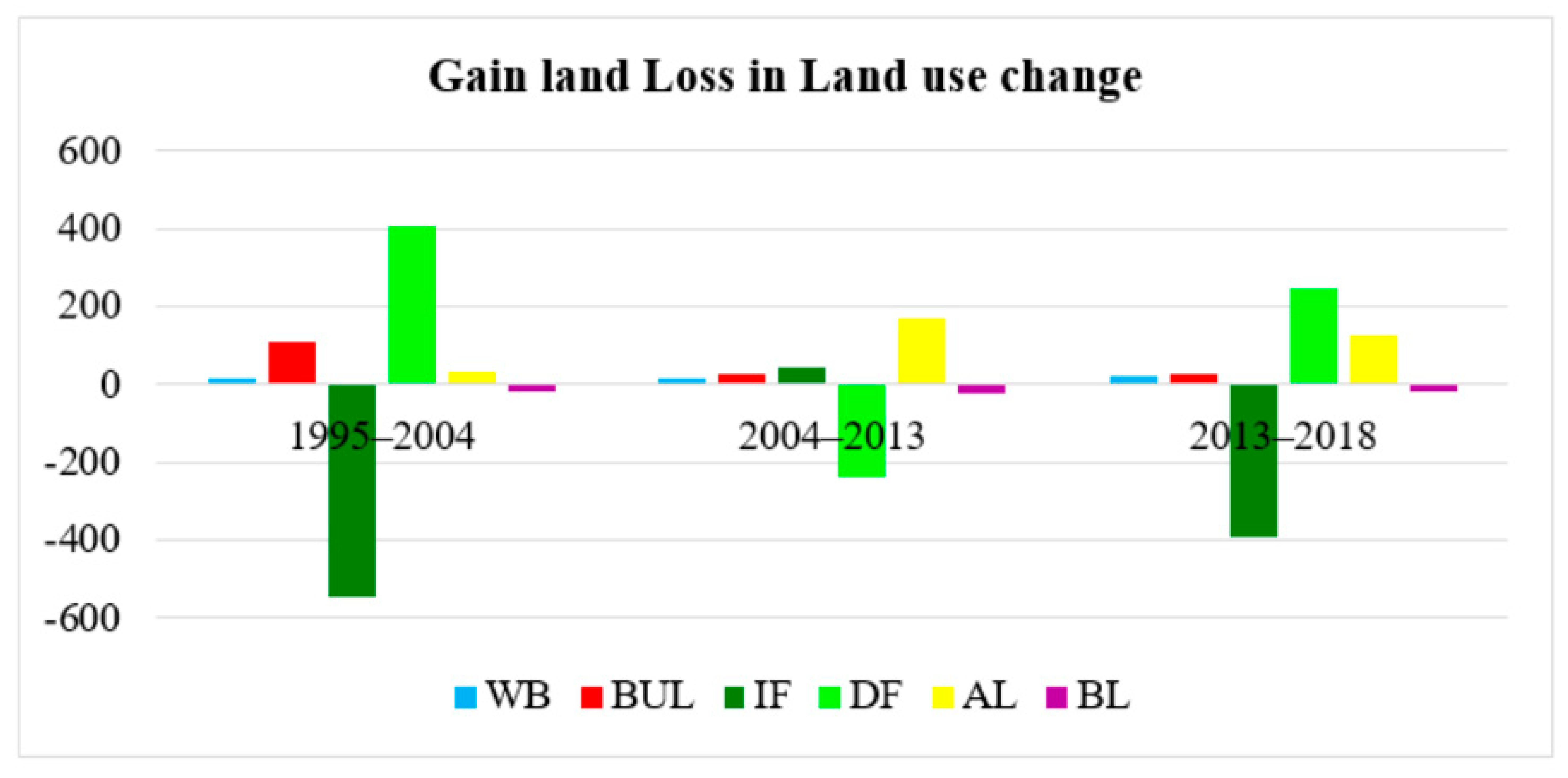 Sustainability 12 08410 g007 Sustainability 12 08410 g007