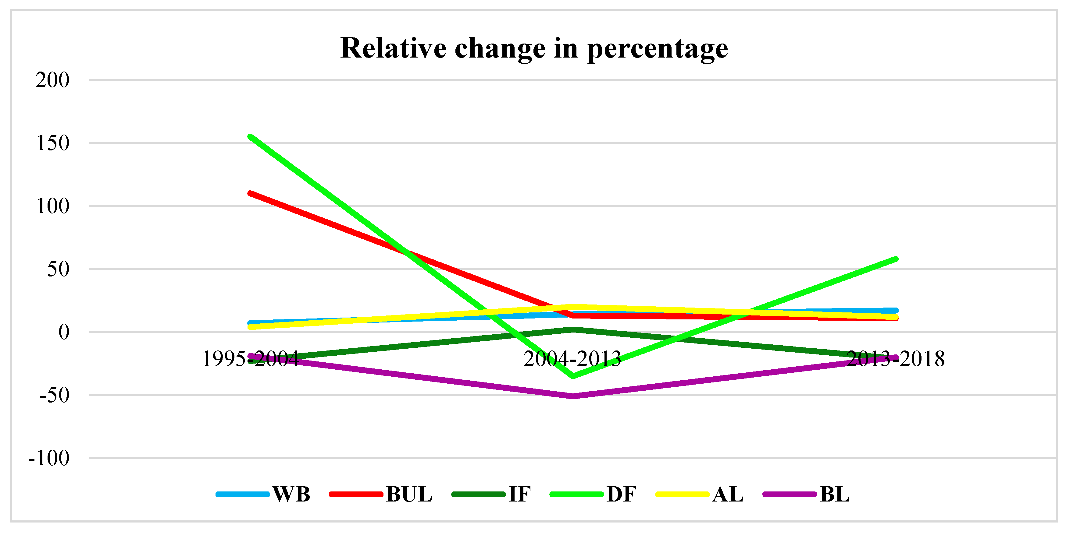 Sustainability 12 08410 g008 Sustainability 12 08410 g008