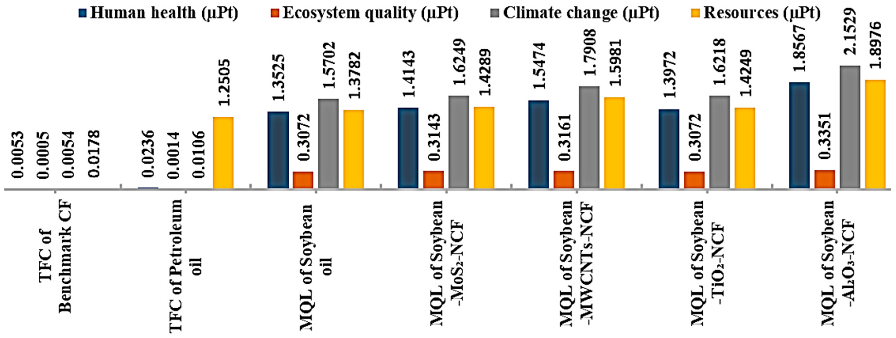 Sustainability 12 08462 g007 Sustainability 12 08462 g007