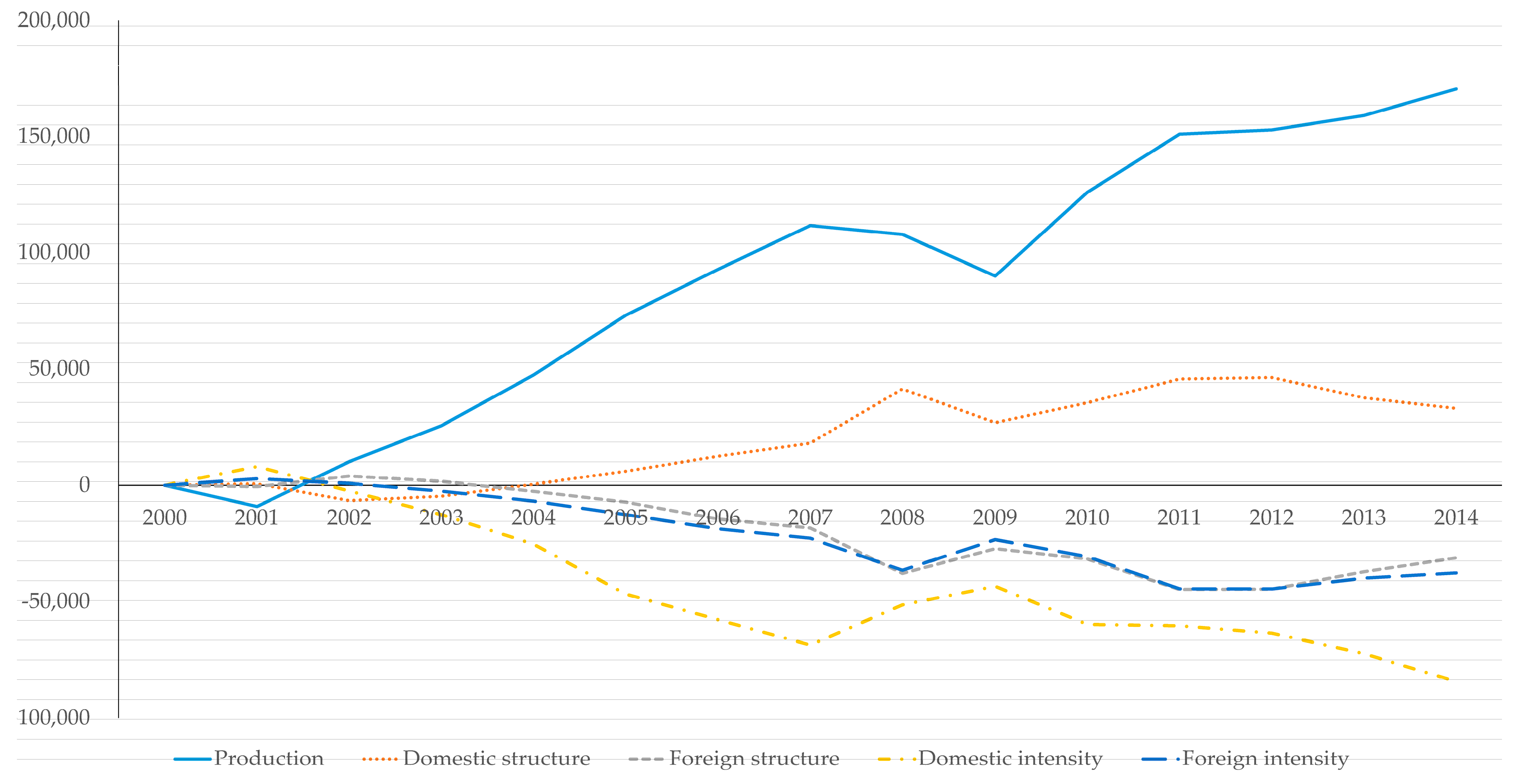 Sustainability 12 08483 g001