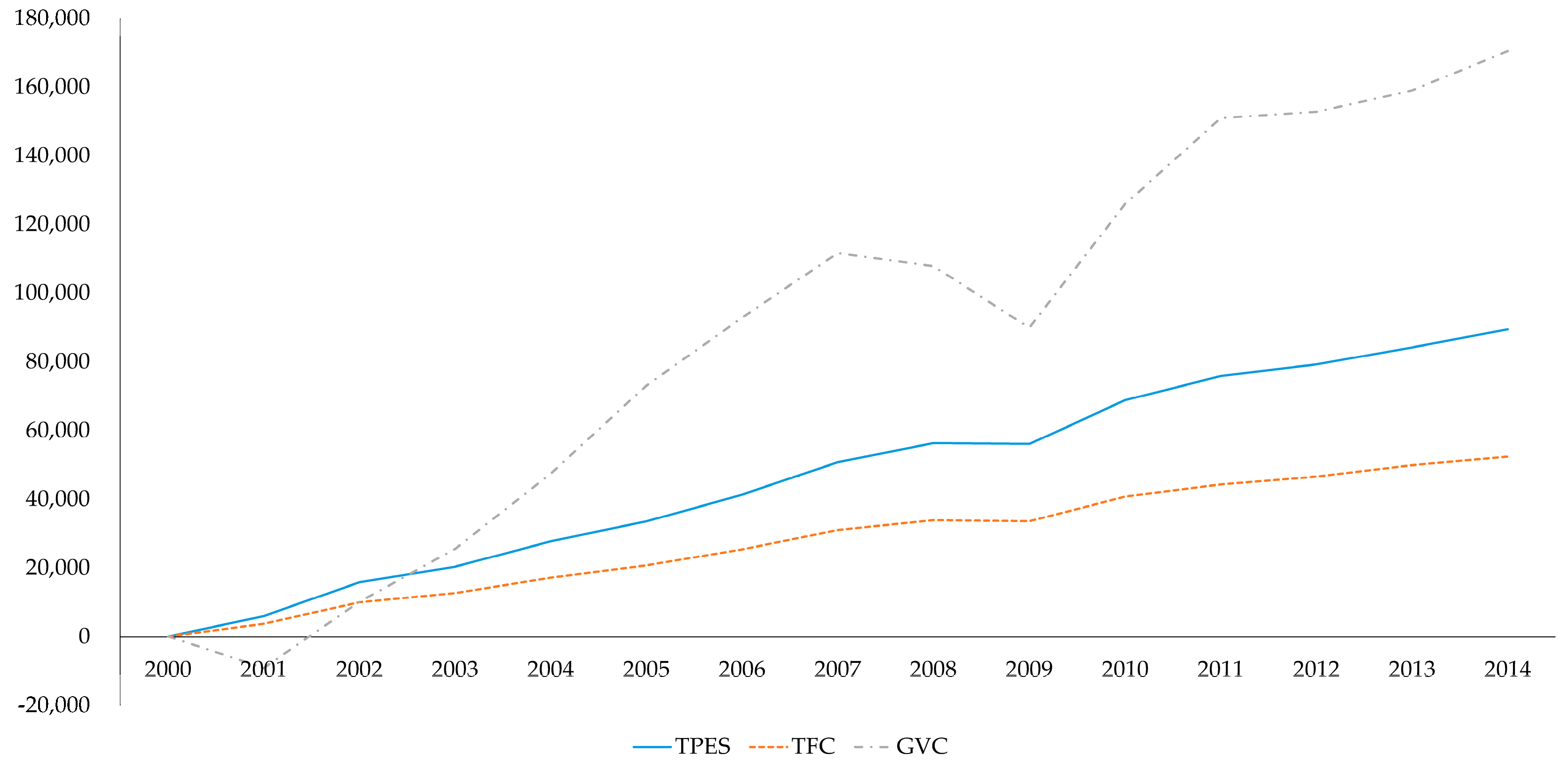 Sustainability 12 08483 g002