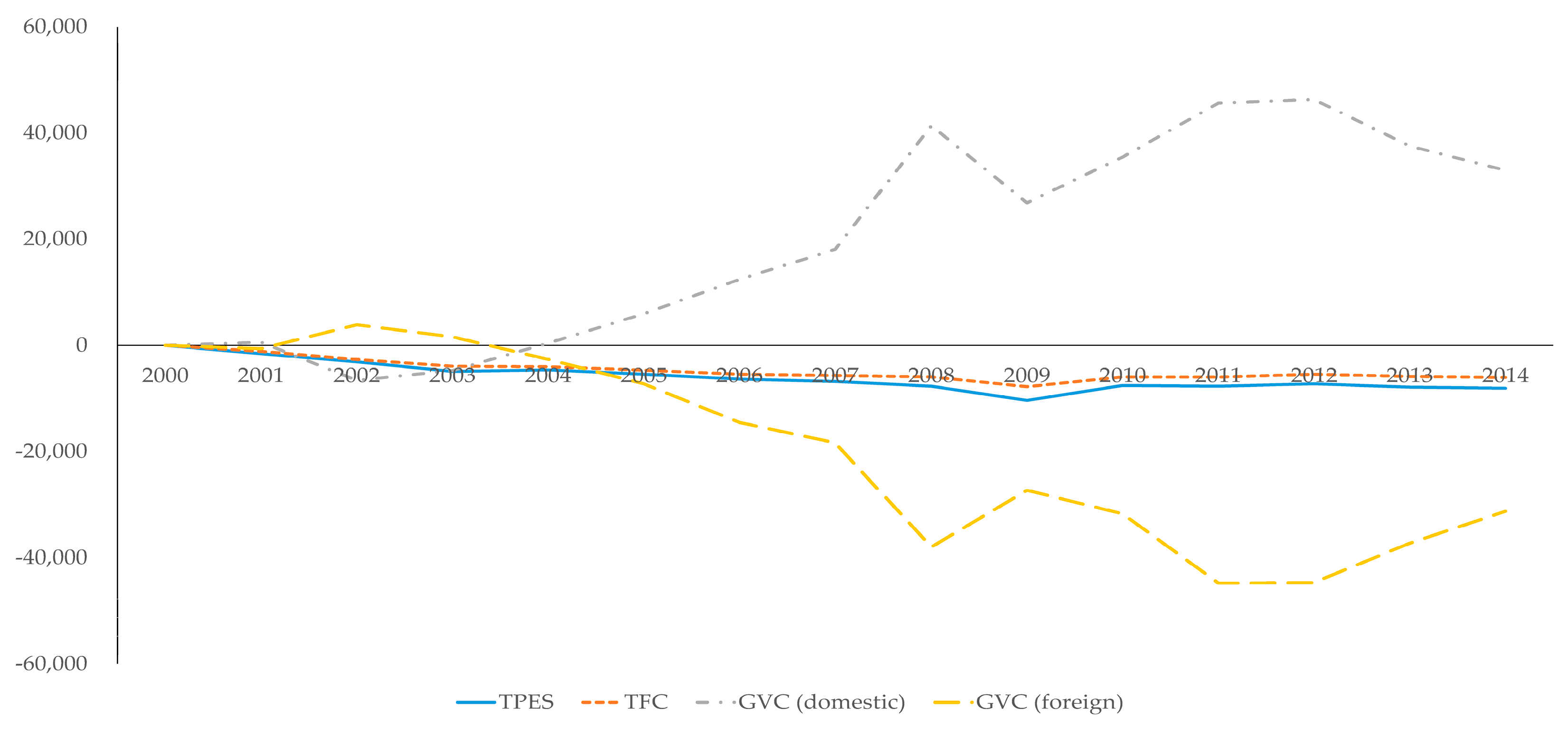 Sustainability 12 08483 g003
