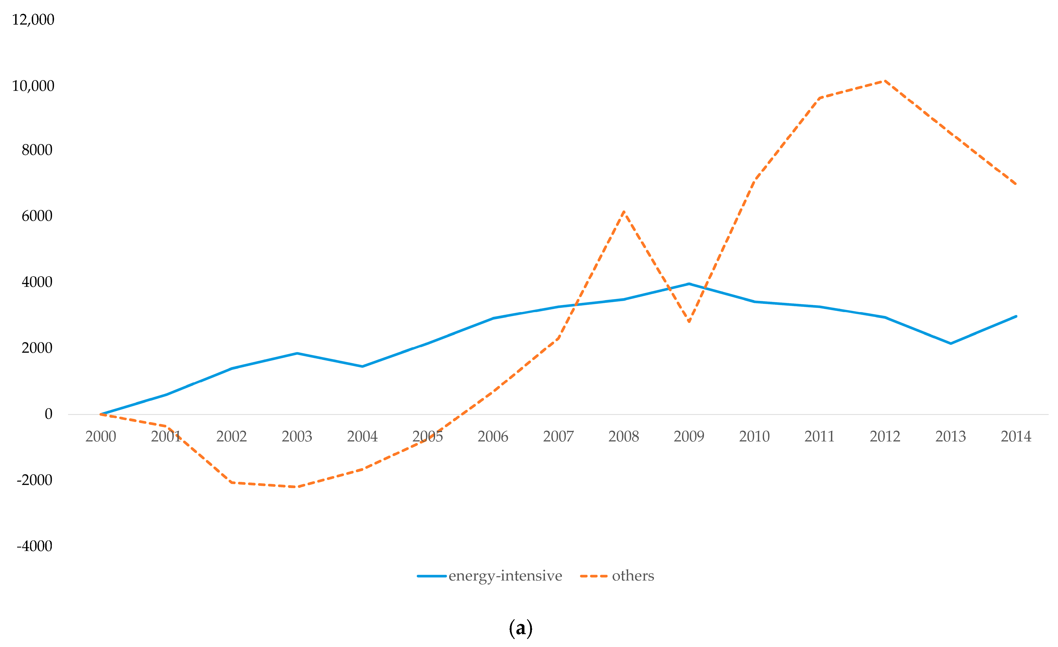 Sustainability 12 08483 g006a