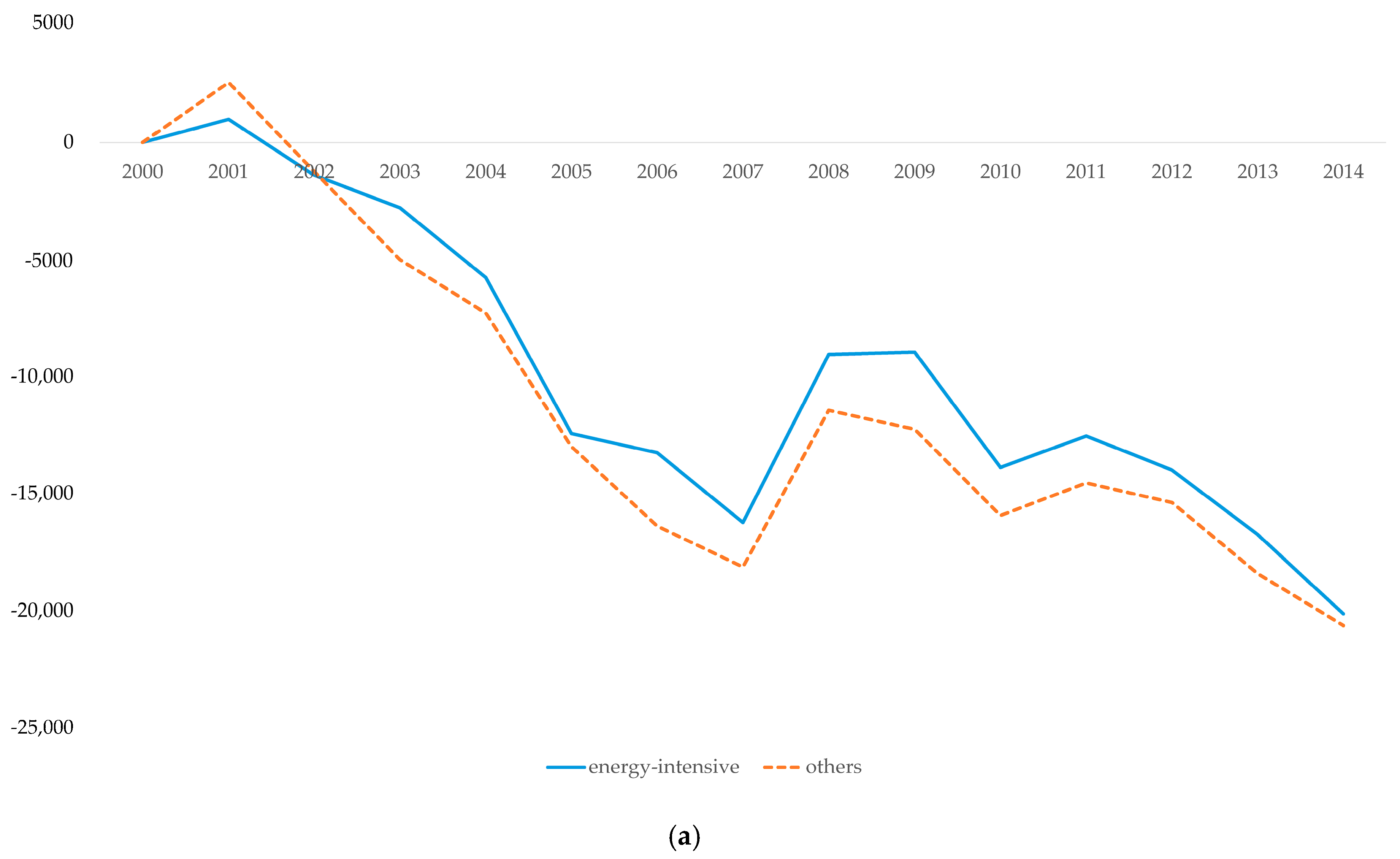 Sustainability 12 08483 g007a