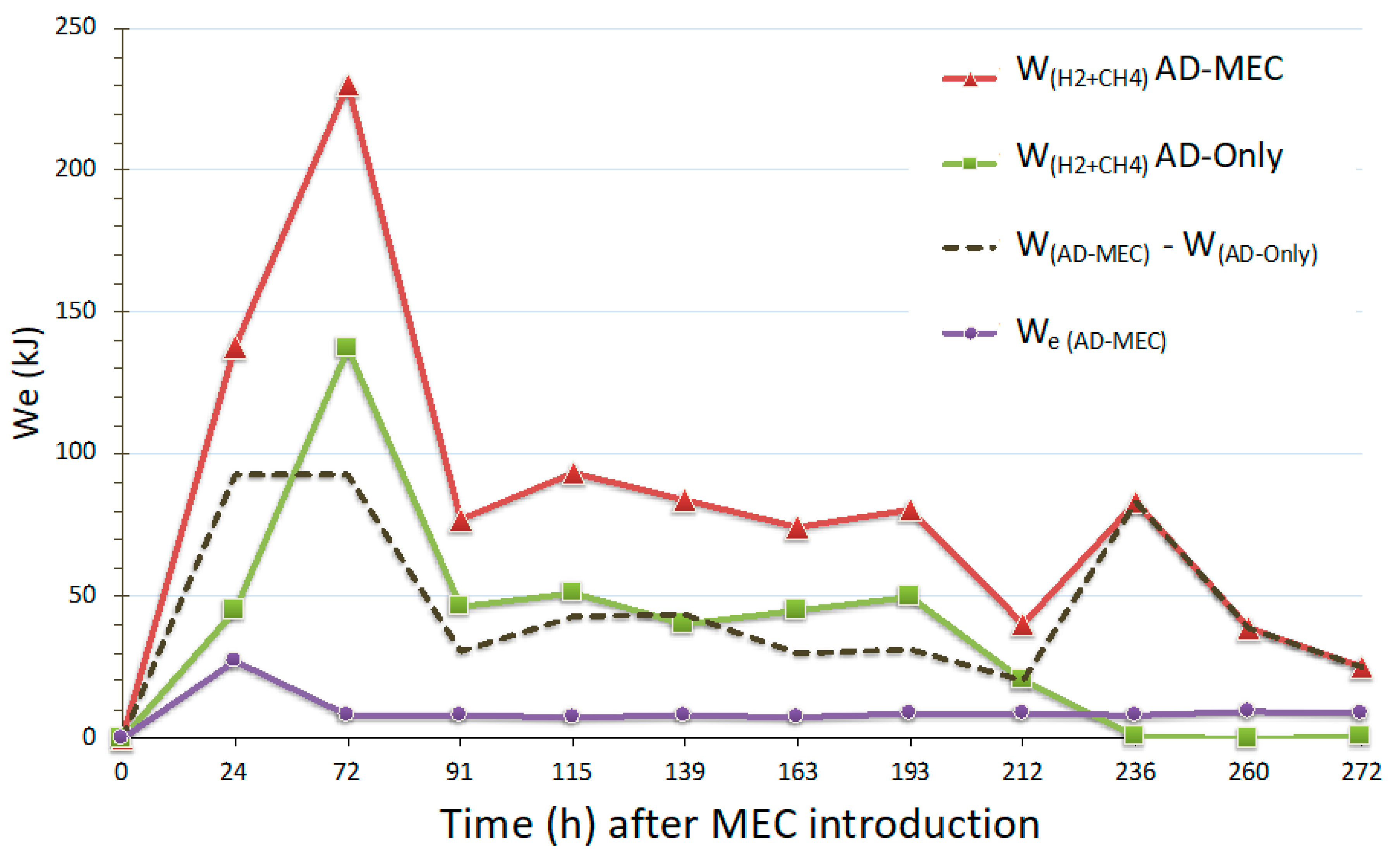 Sustainability 12 08491 g005 Sustainability 12 08491 g005